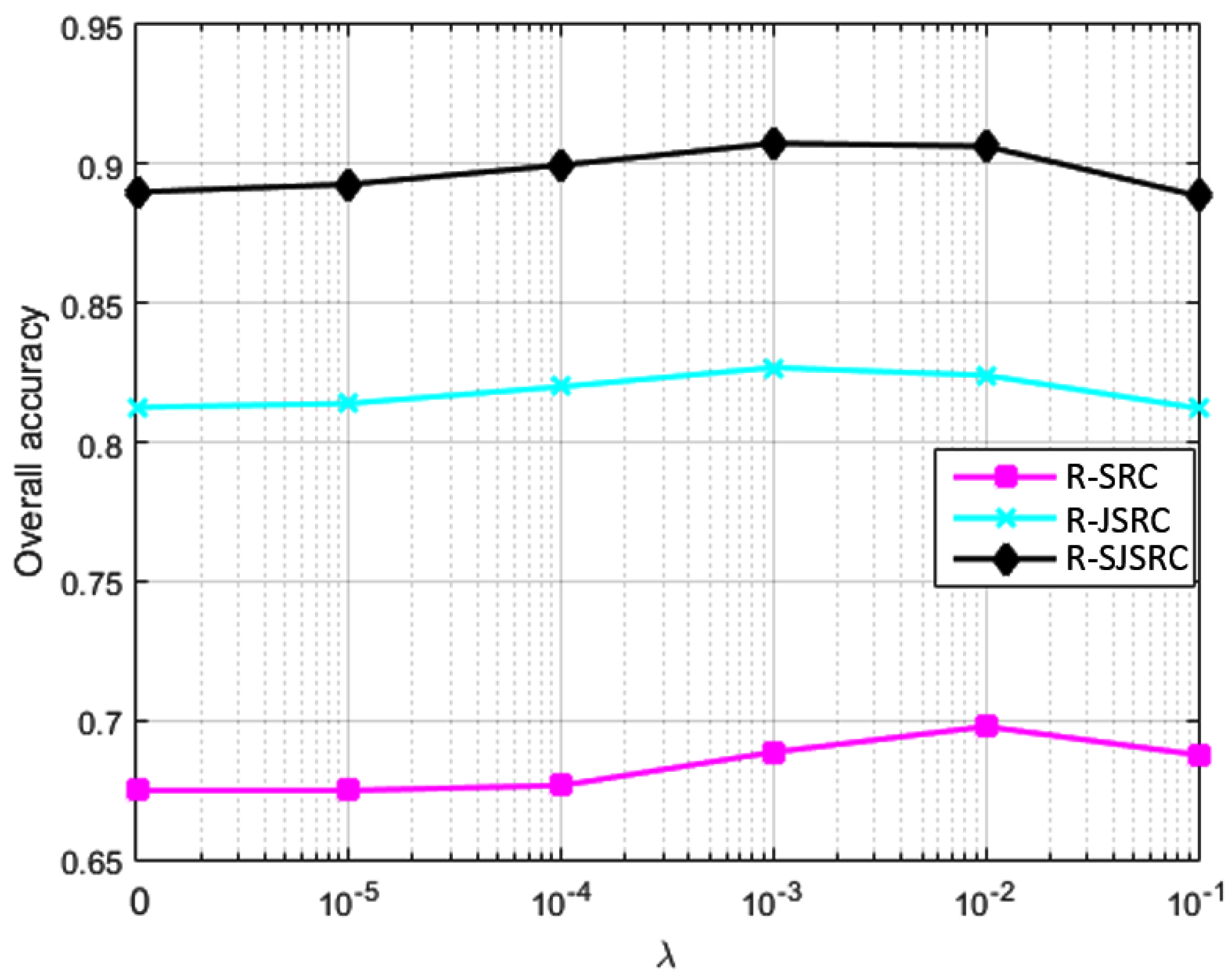 Sensors 17 02087 g004