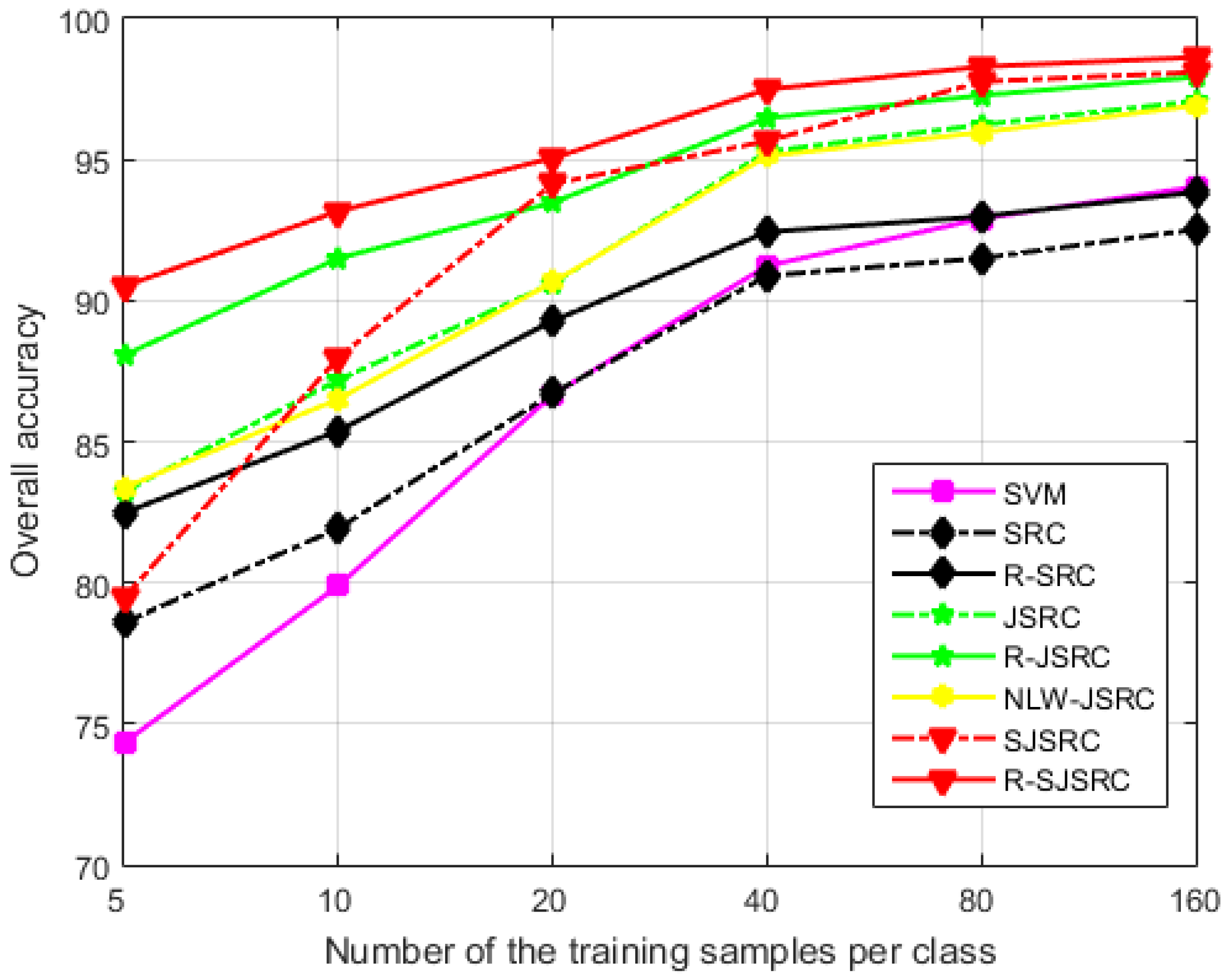 Sensors 17 02087 g007