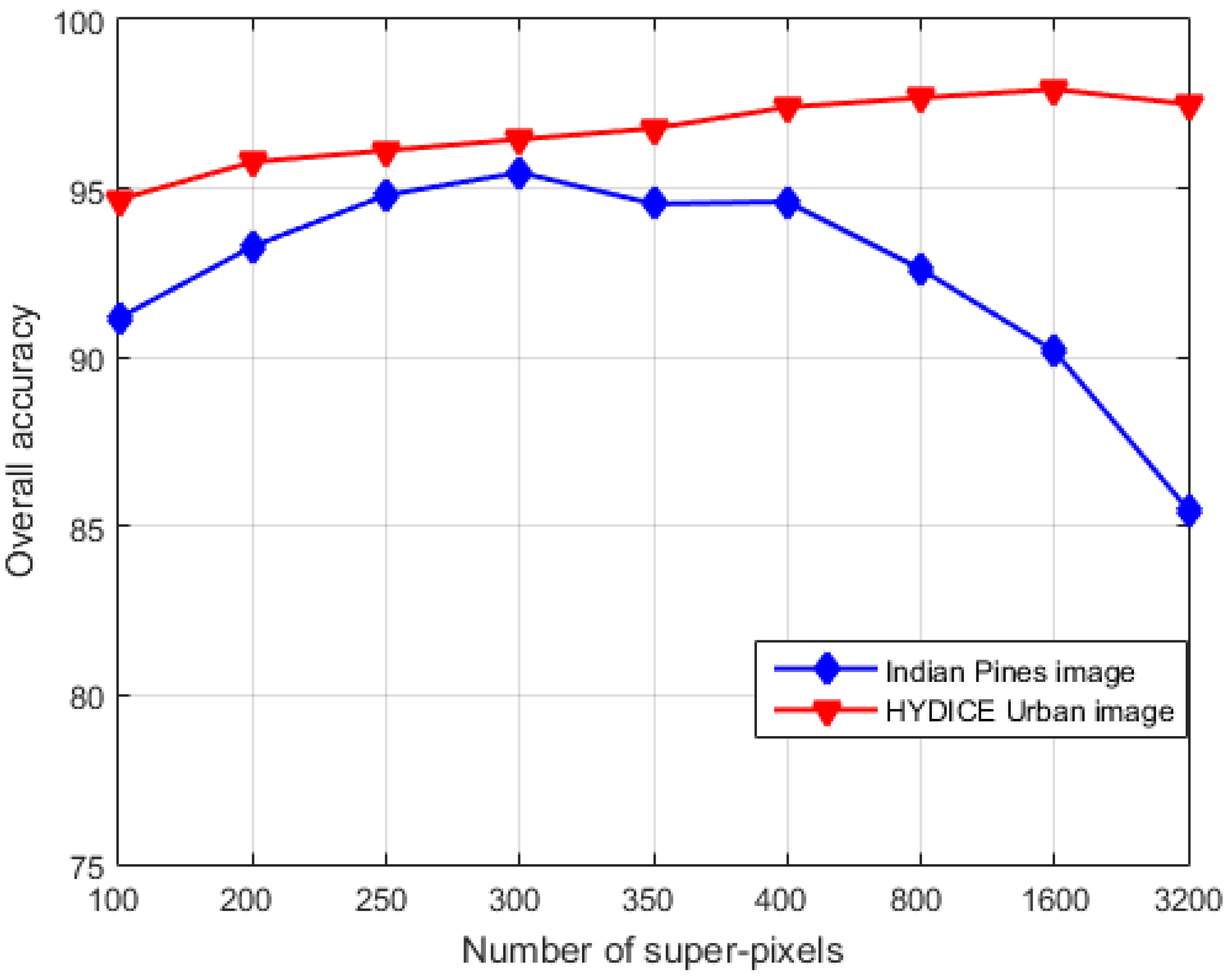 Sensors 17 02087 g008