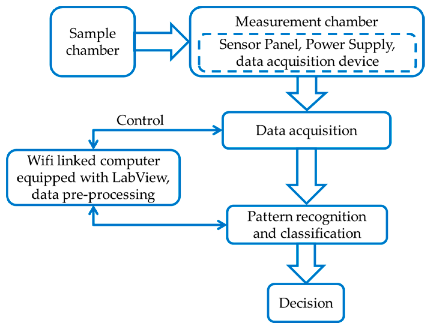 Sensors 17 02089 g001