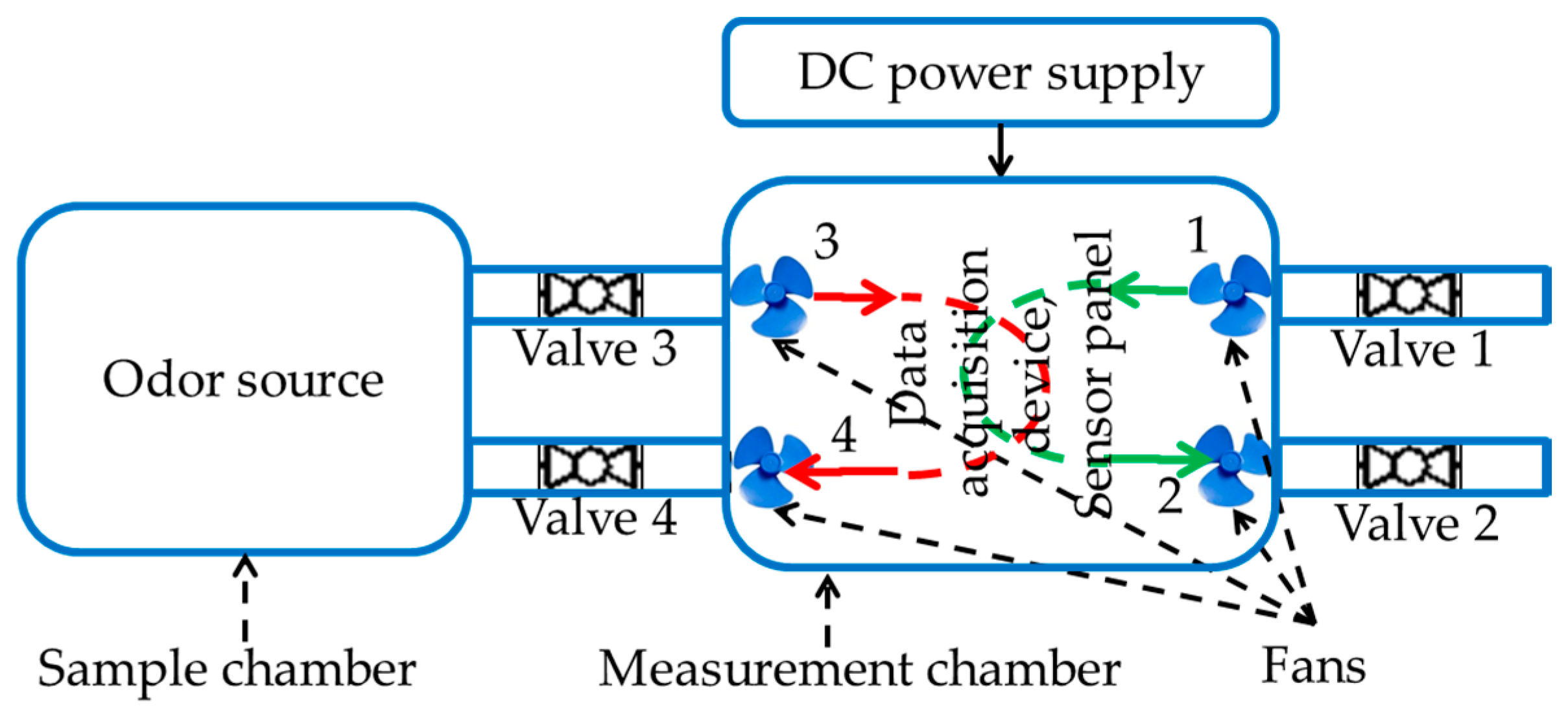Sensors 17 02089 g004