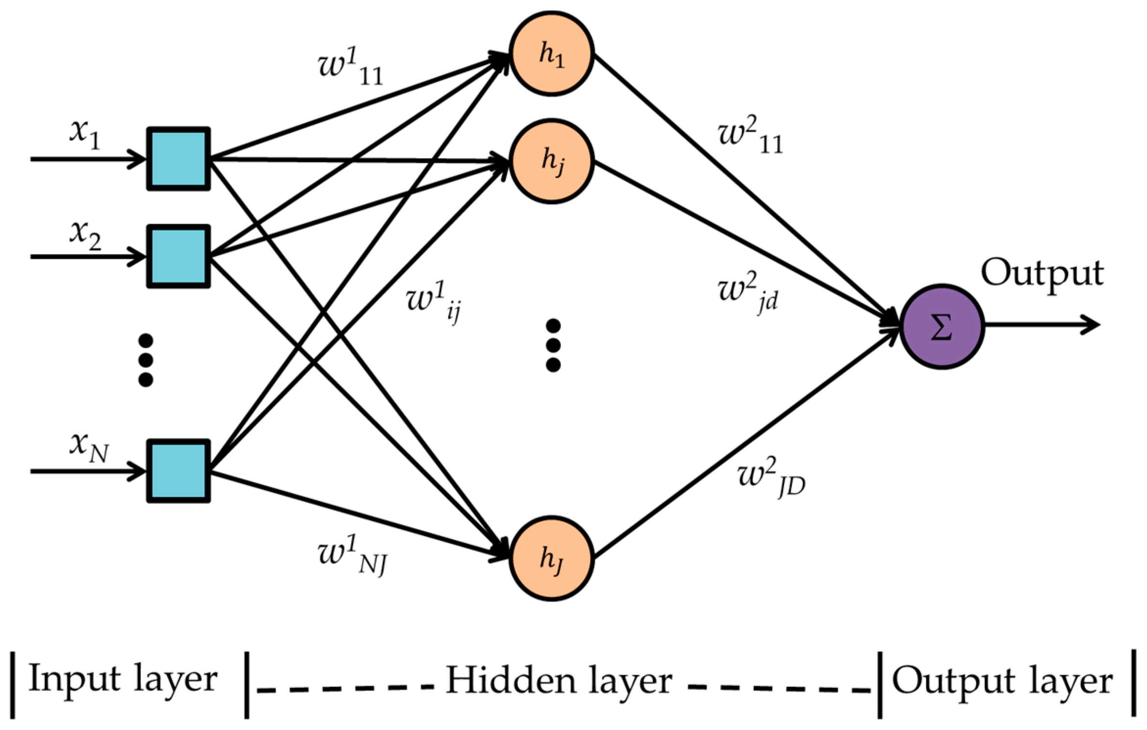 Sensors 17 02089 g005