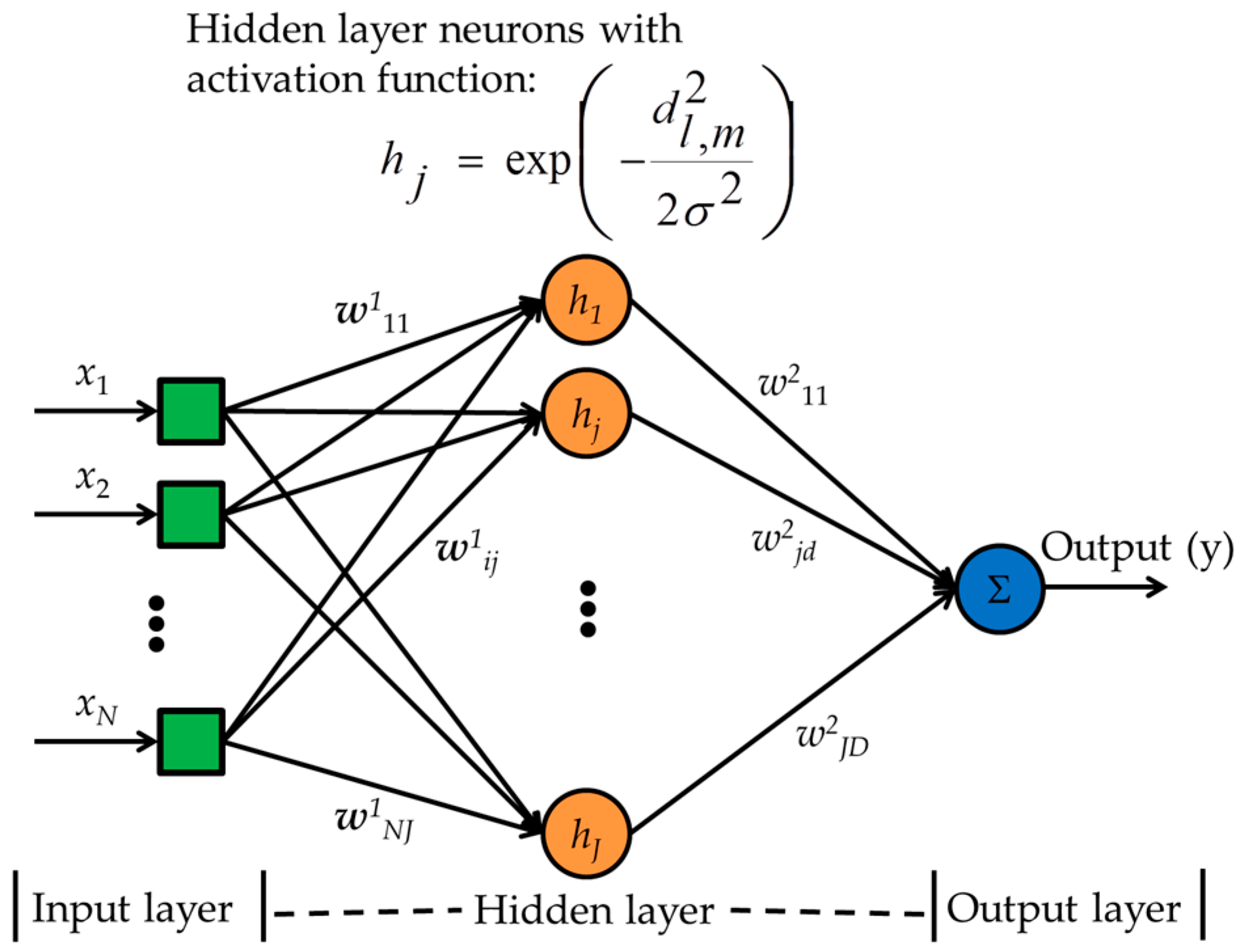 Sensors 17 02089 g006