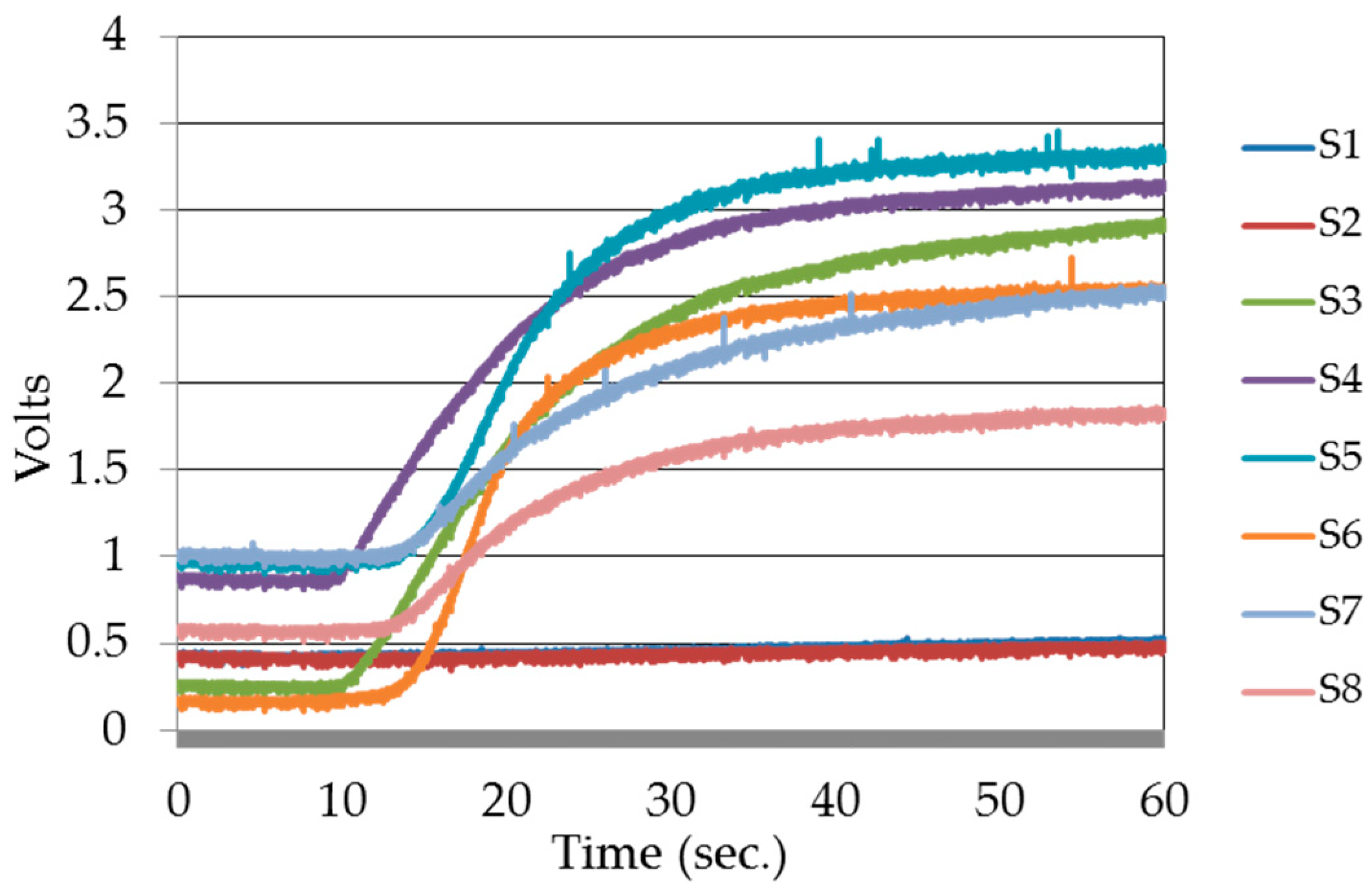 Sensors 17 02089 g007