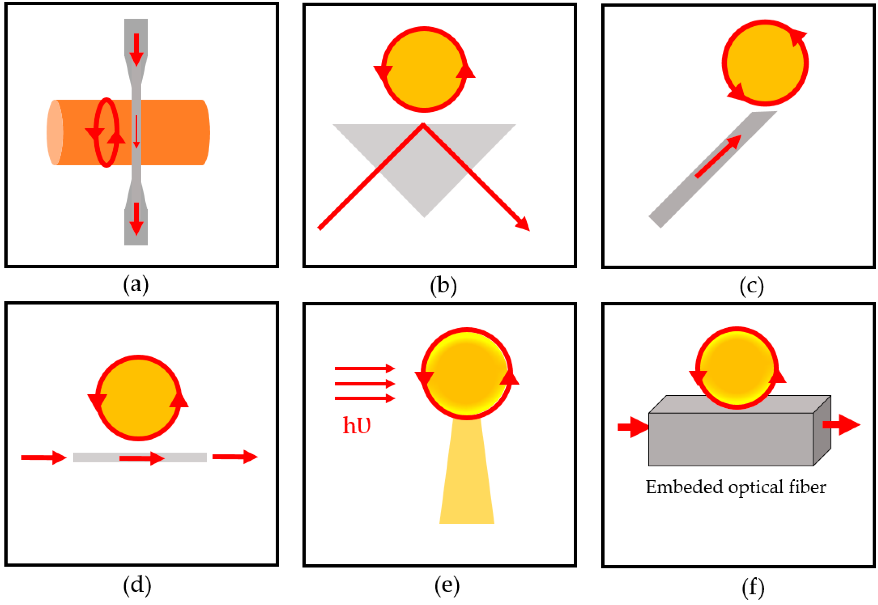 Sensors 17 02095 g003