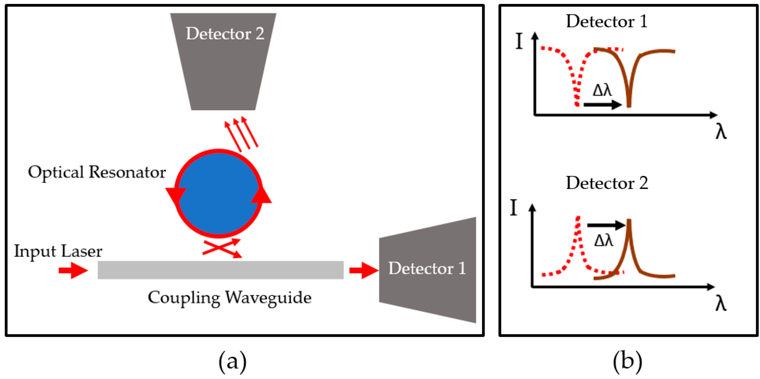 Sensors 17 02095 g005