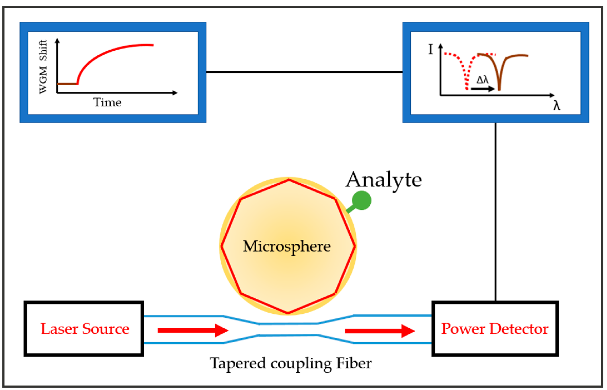 Sensors 17 02095 g006
