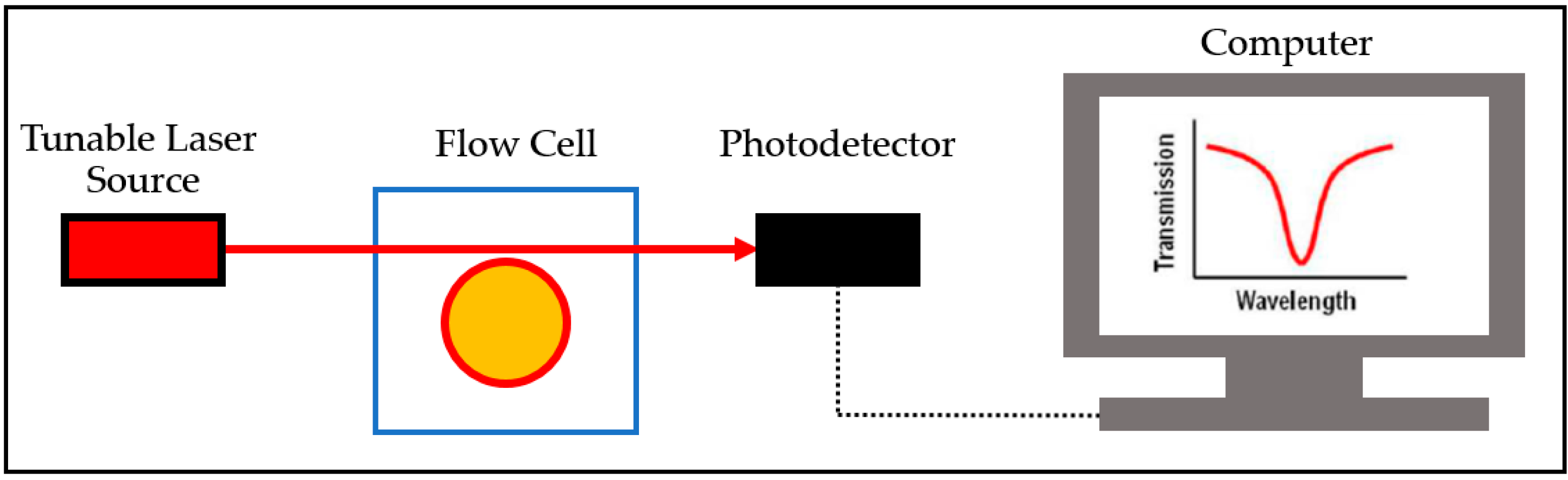 Sensors 17 02095 g007