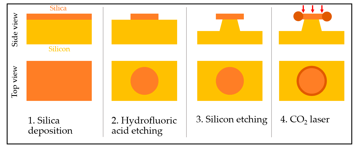 Sensors 17 02095 g008