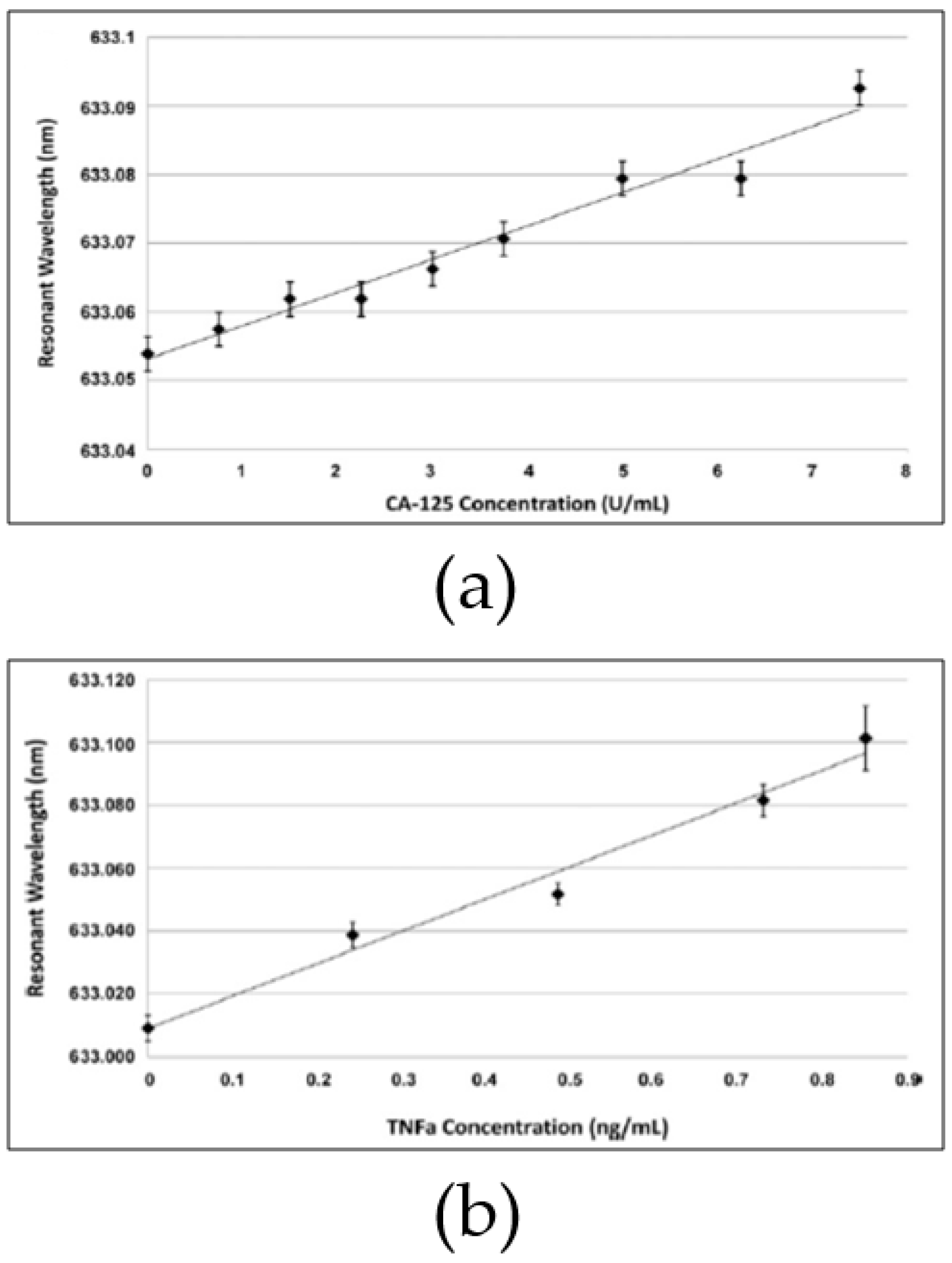 Sensors 17 02095 g013