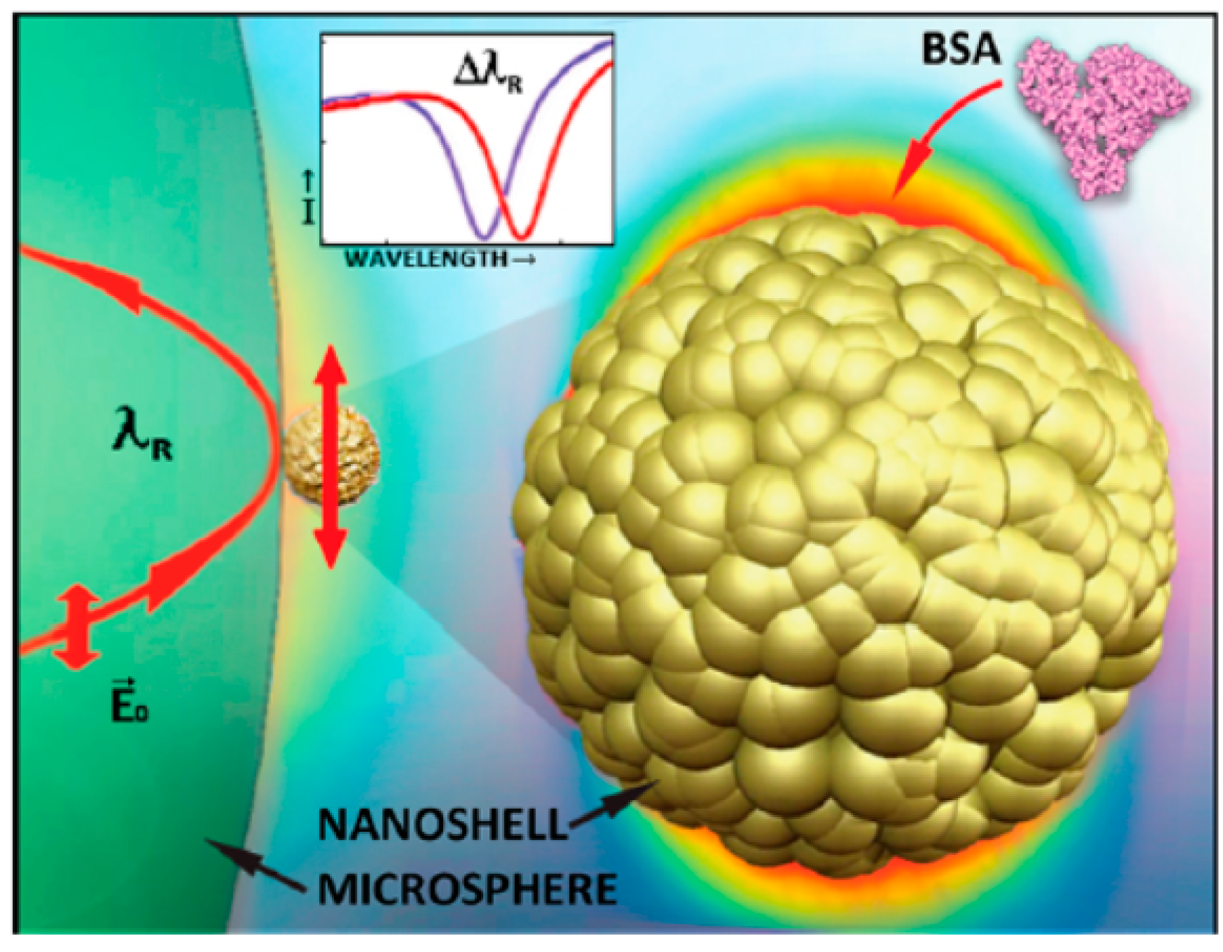 Sensors 17 02095 g016