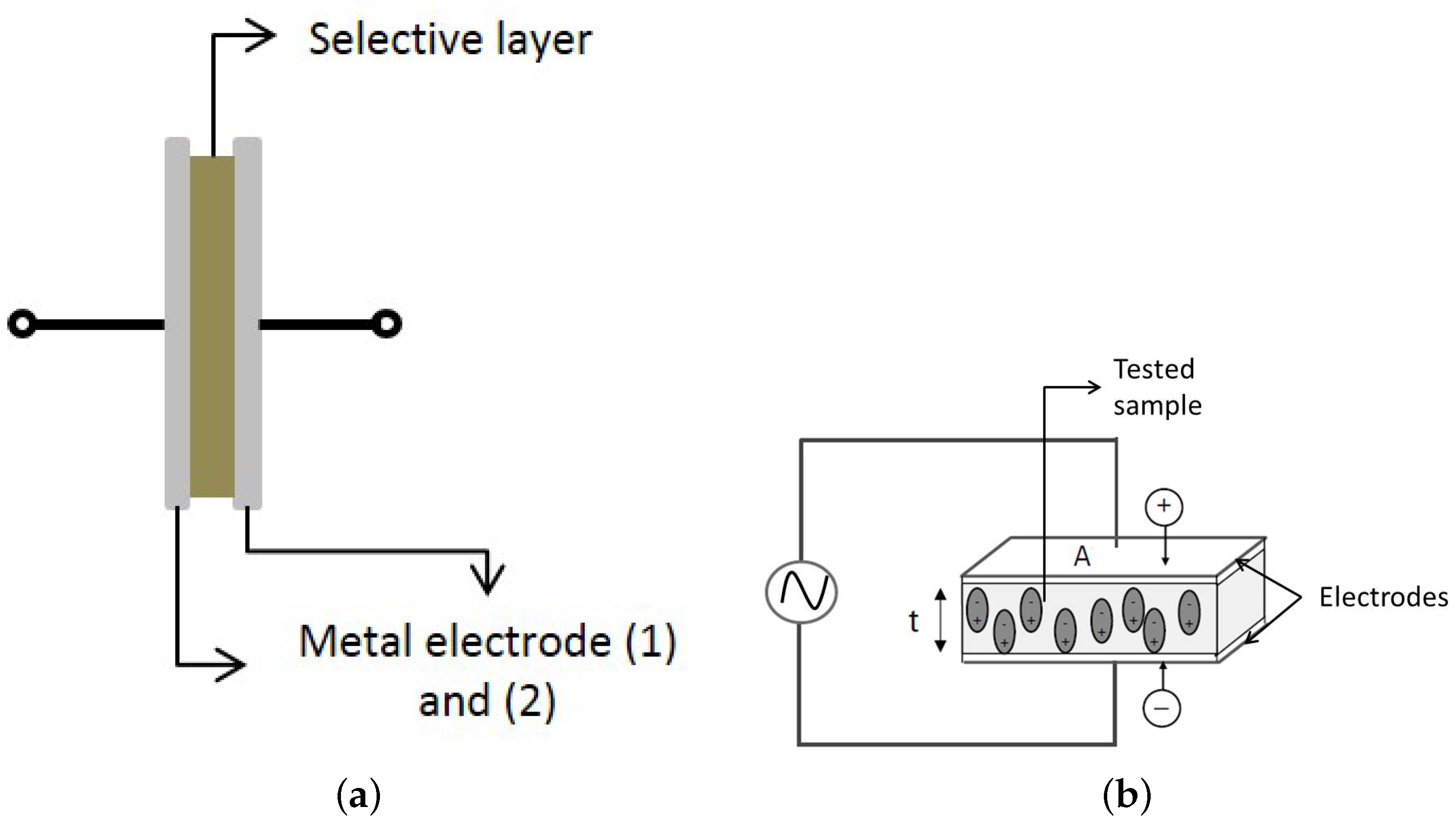 Sensors 17 02099 g001