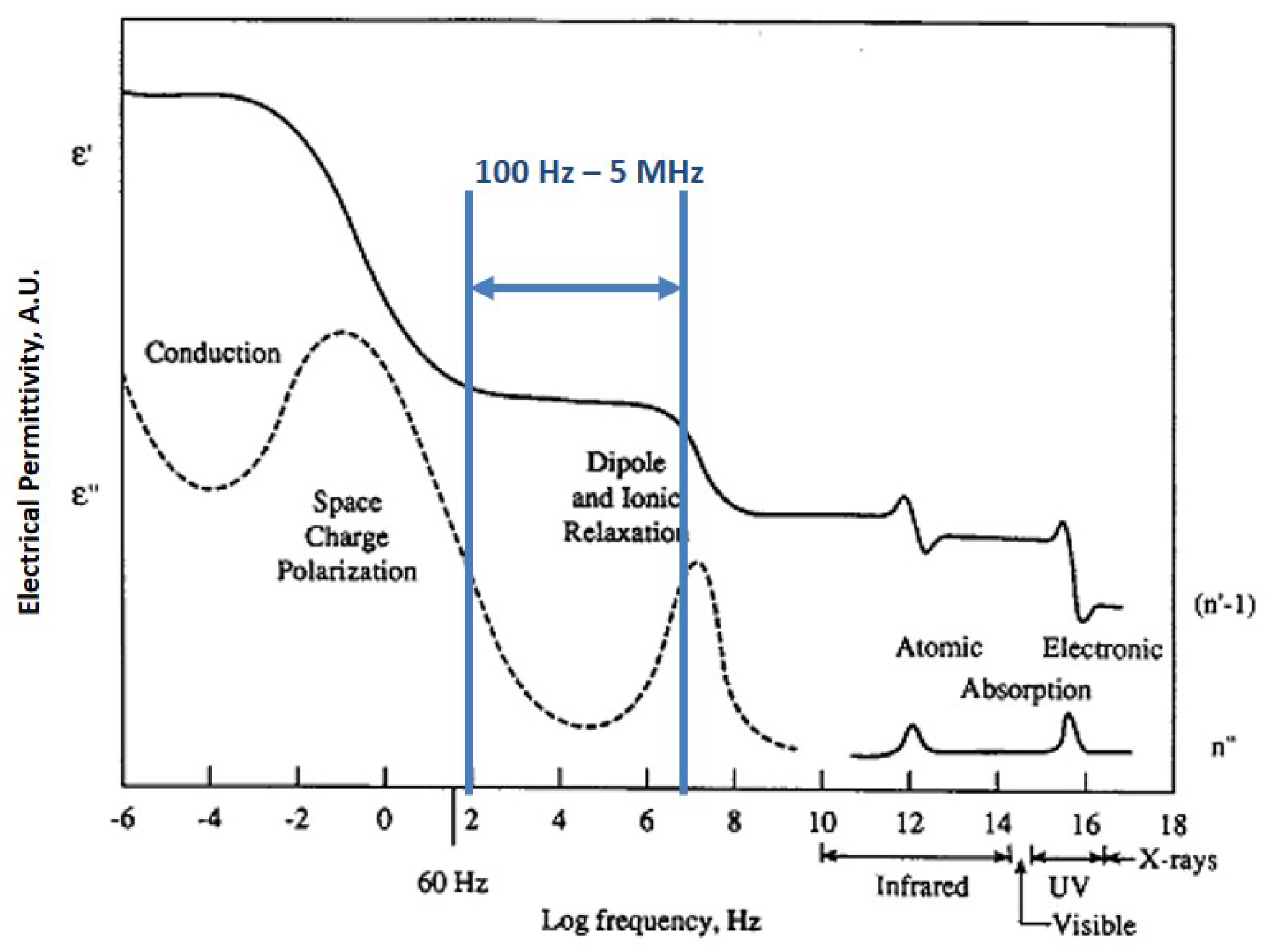 Sensors 17 02099 g002