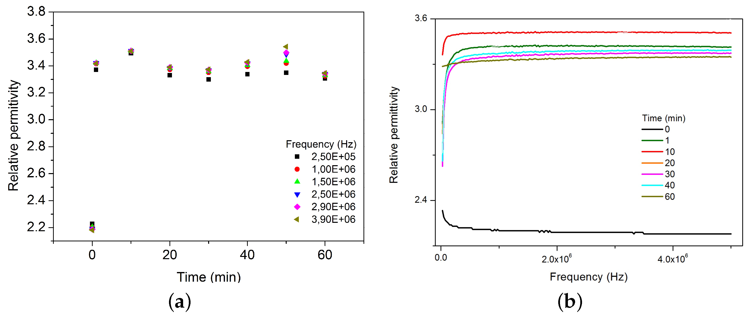 Sensors 17 02099 g005