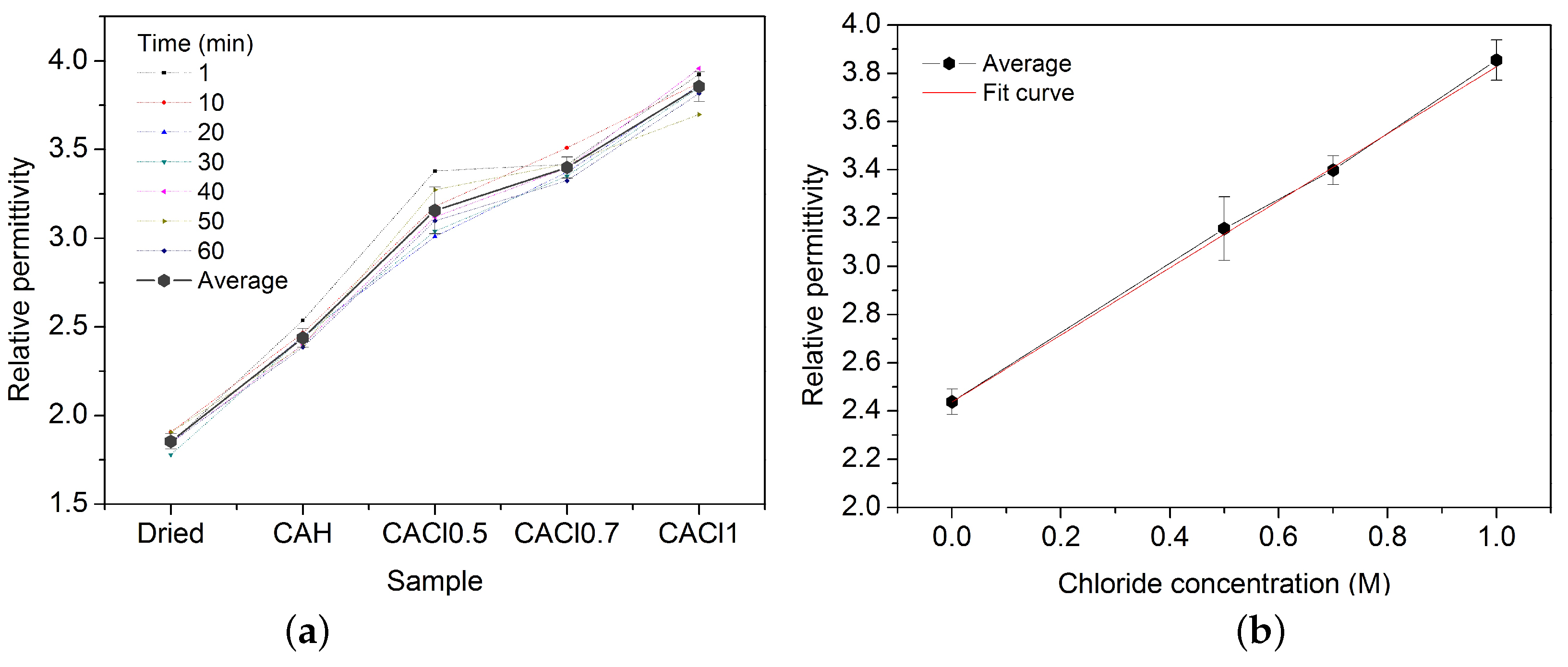 Sensors 17 02099 g007