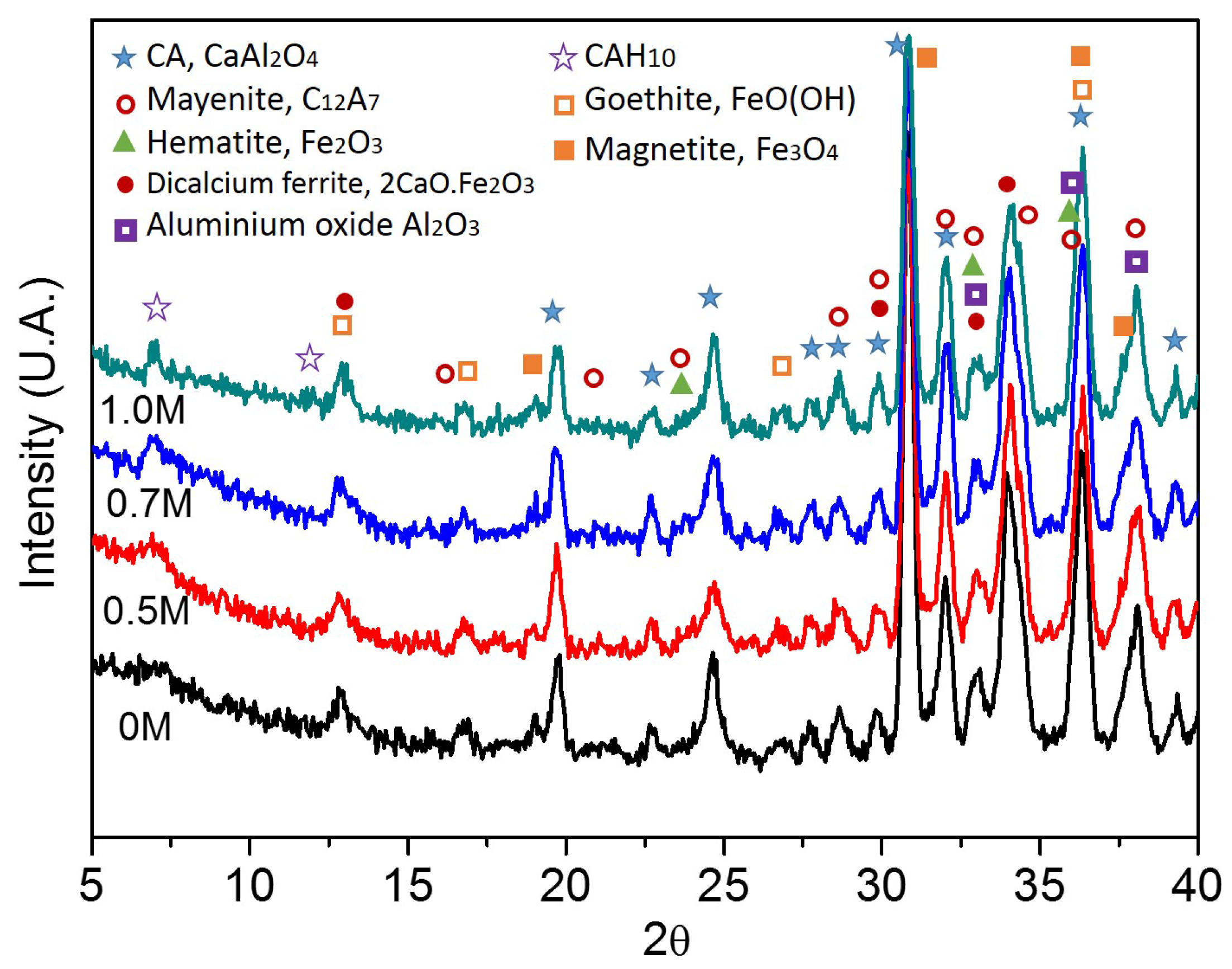 Sensors 17 02099 g008