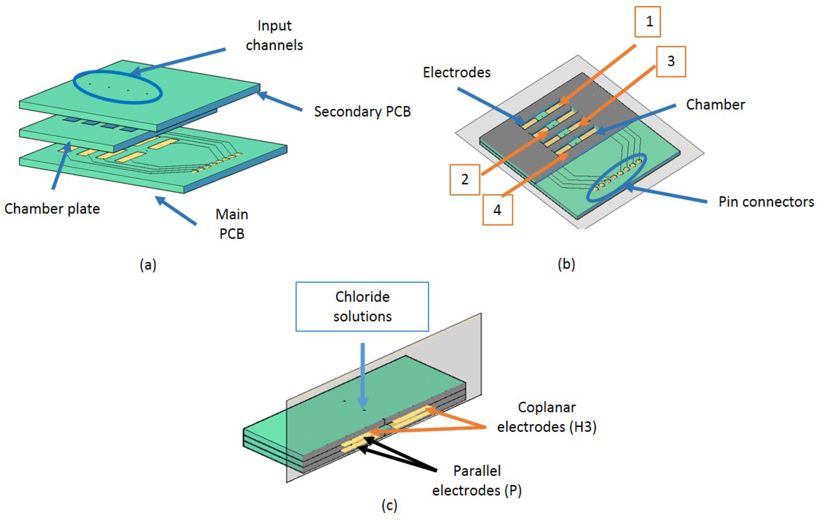 Sensors 17 02099 g009