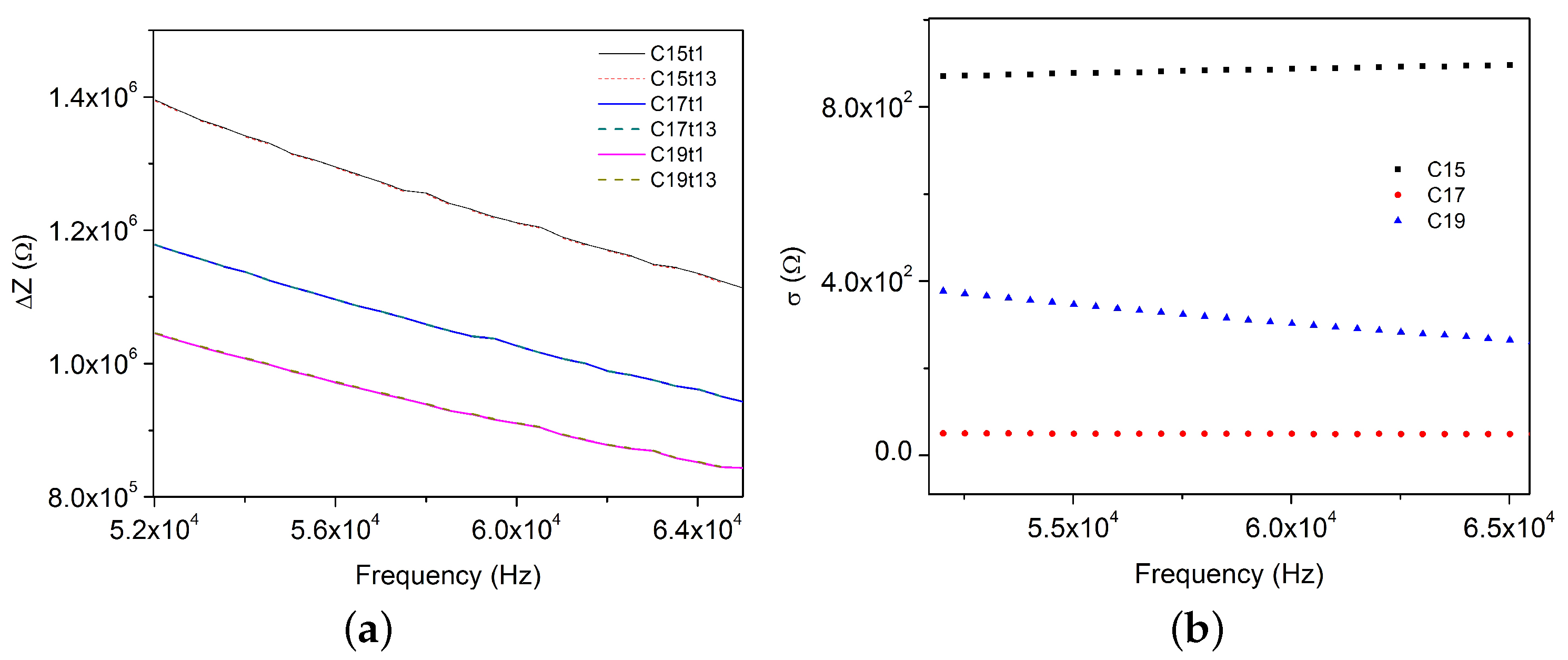 Sensors 17 02099 g013