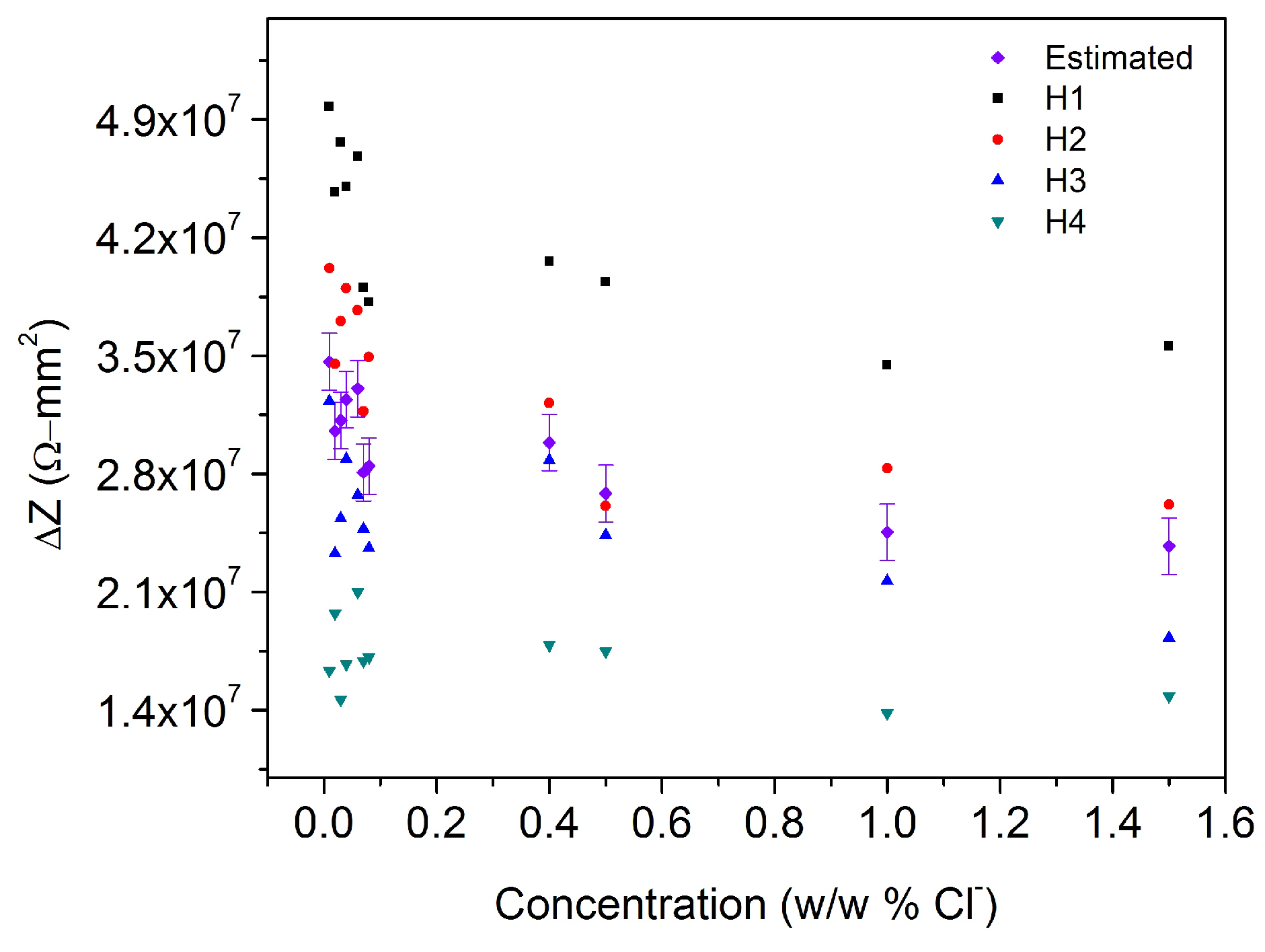 Sensors 17 02099 g015