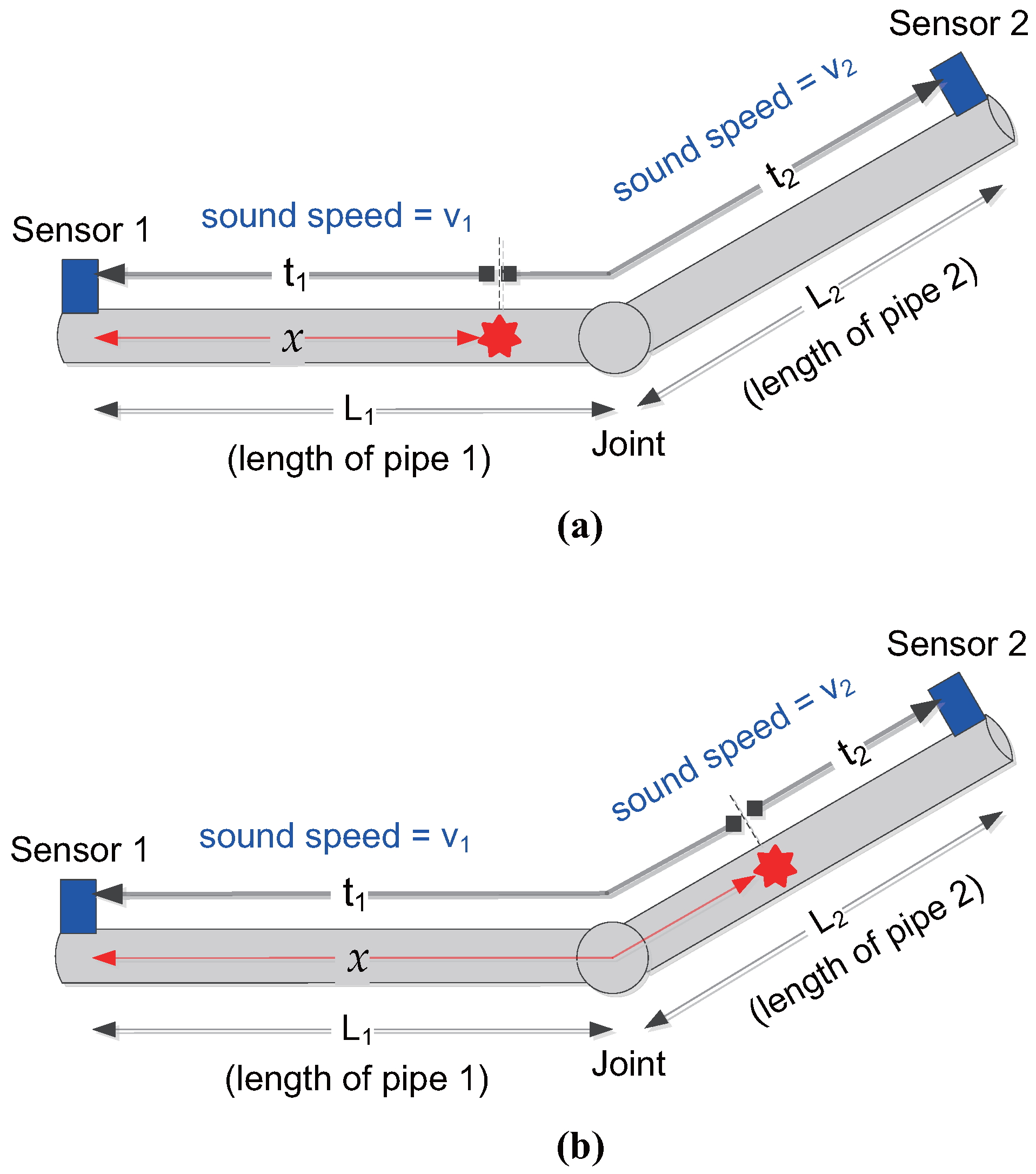 Sensors 17 02104 g001