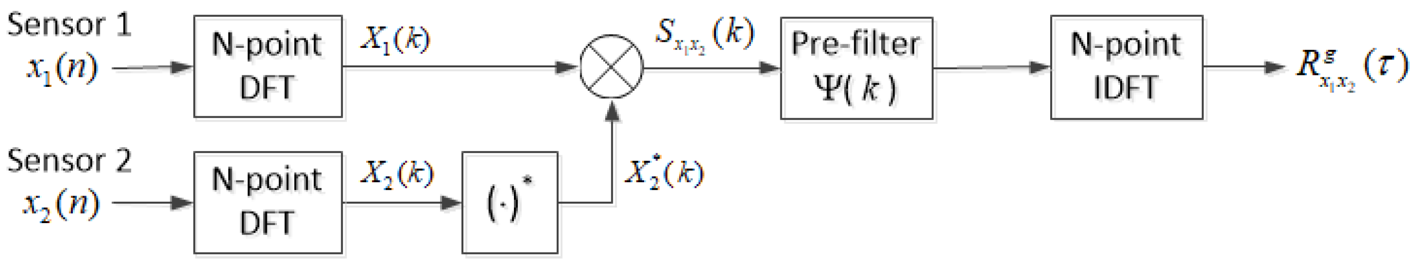 Sensors 17 02104 g002