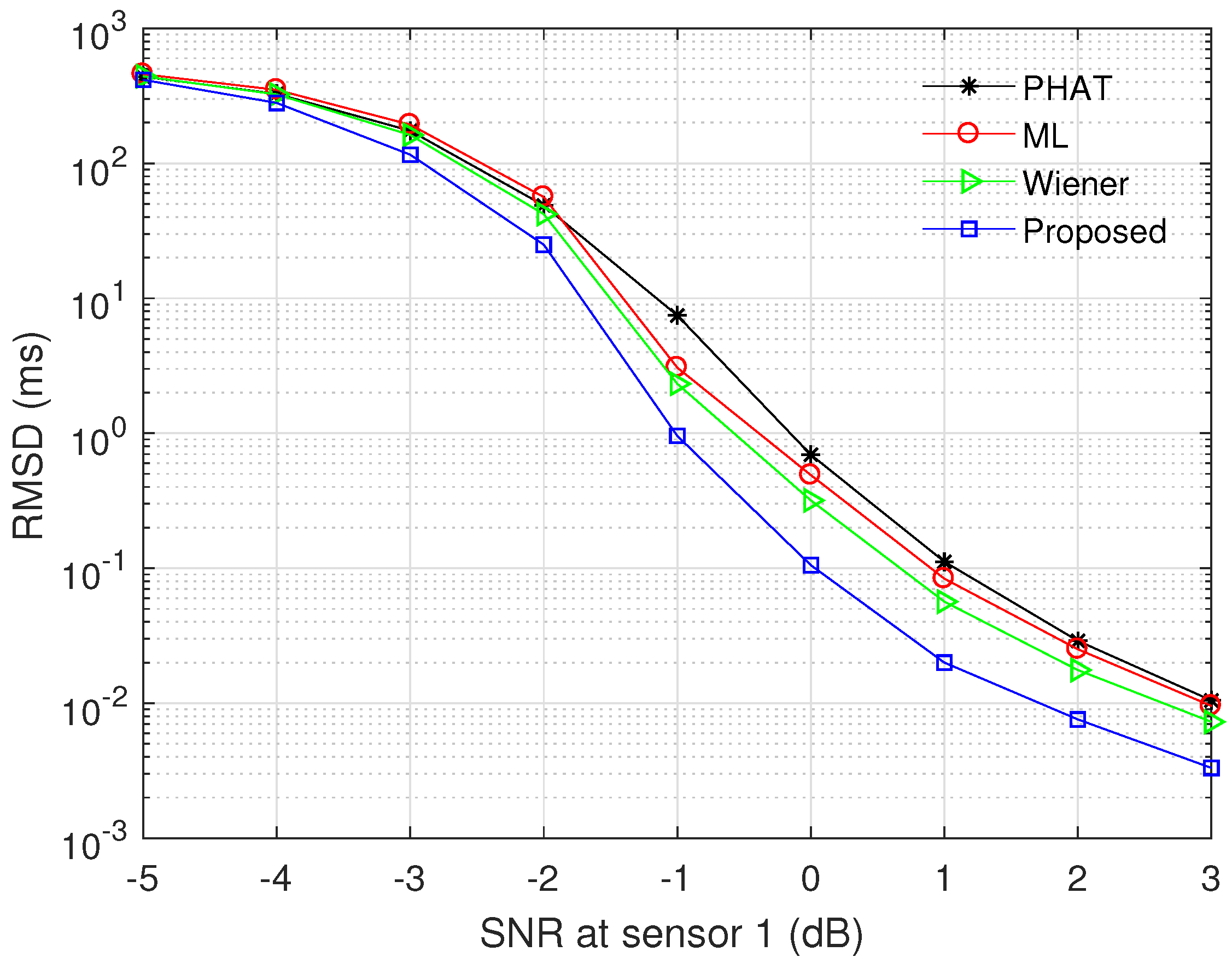 Sensors 17 02104 g005