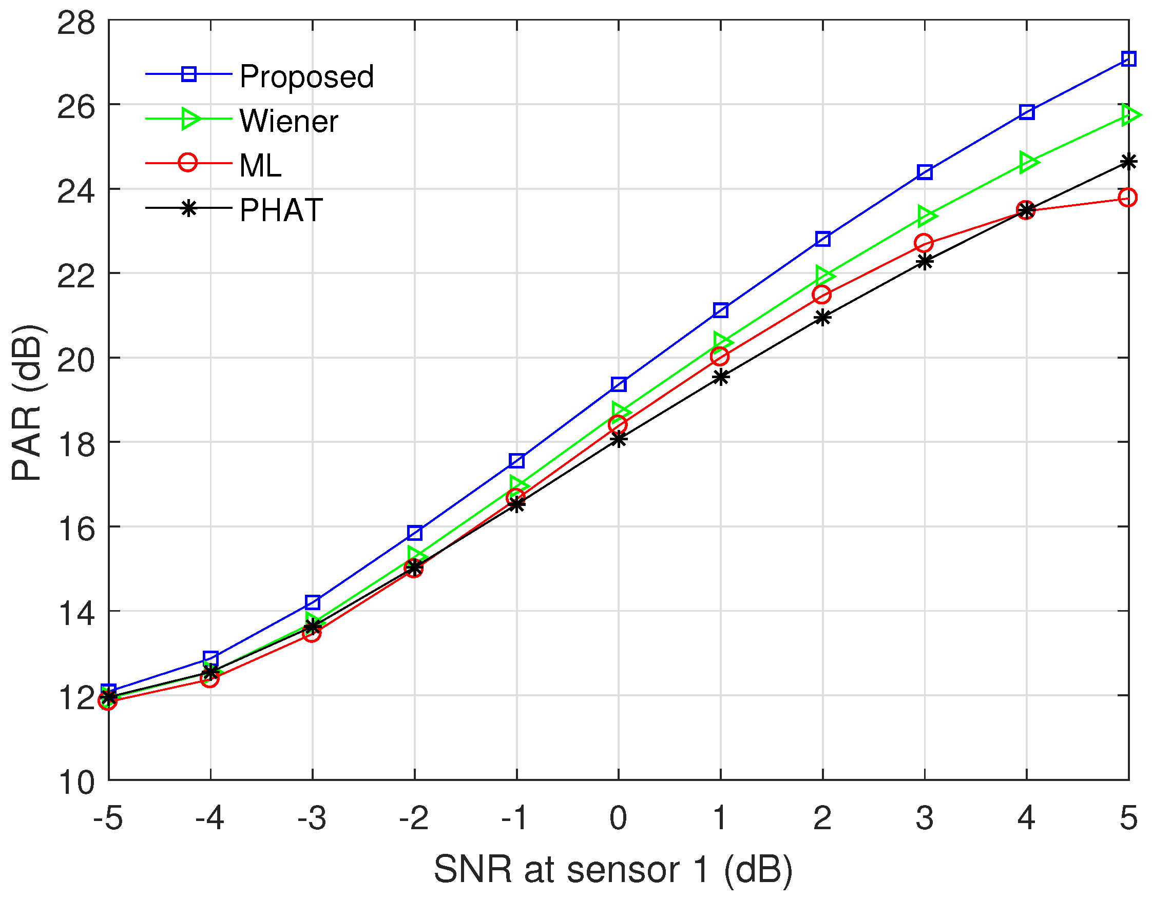 Sensors 17 02104 g006