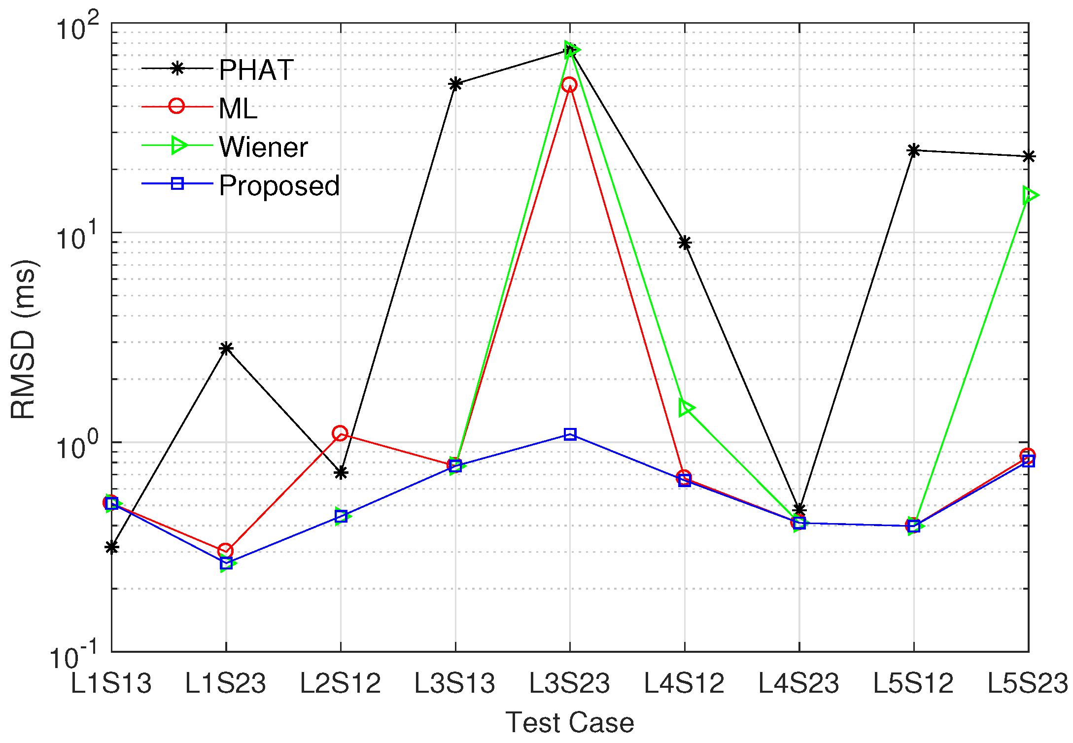 Sensors 17 02104 g011