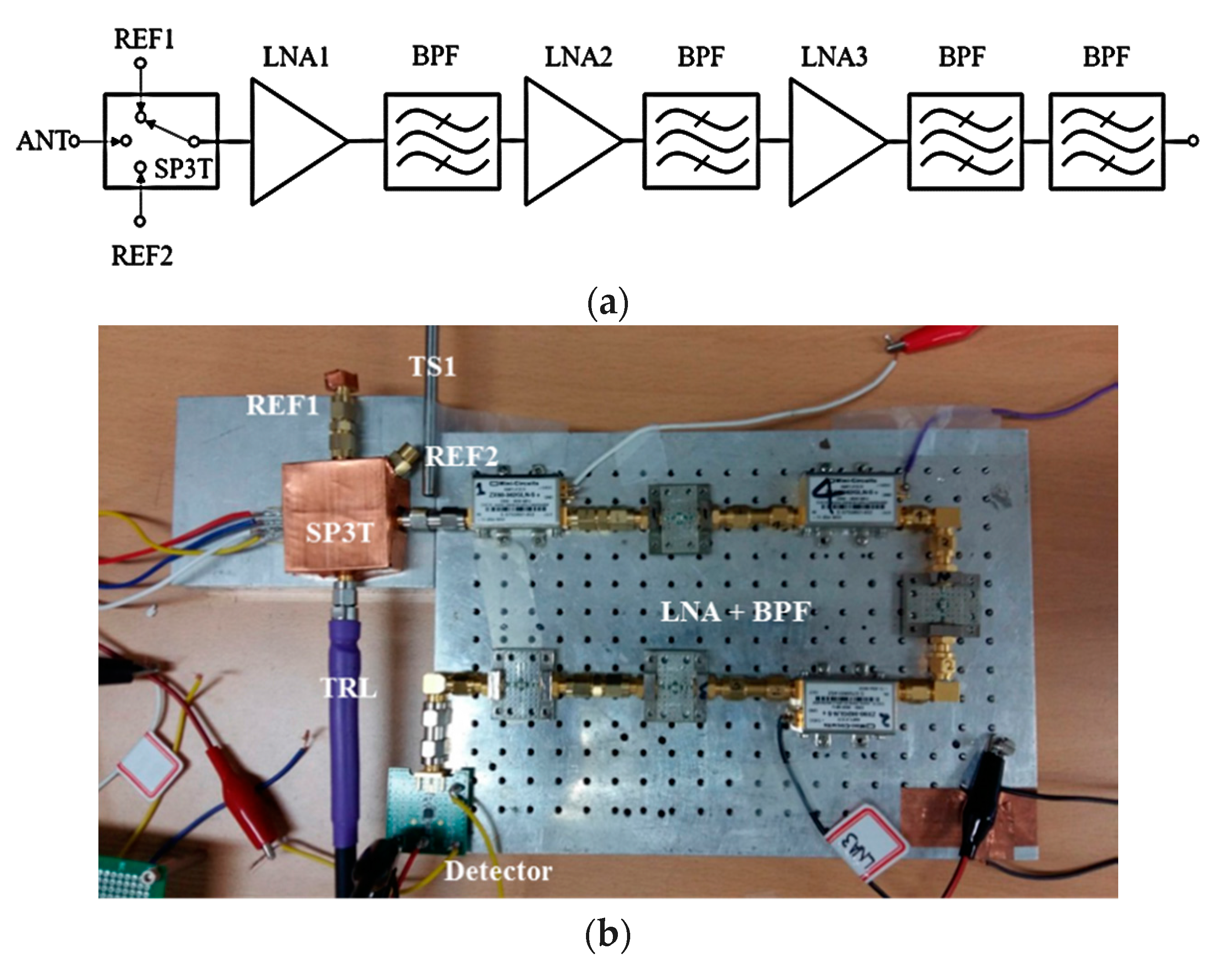Sensors 17 02105 g003