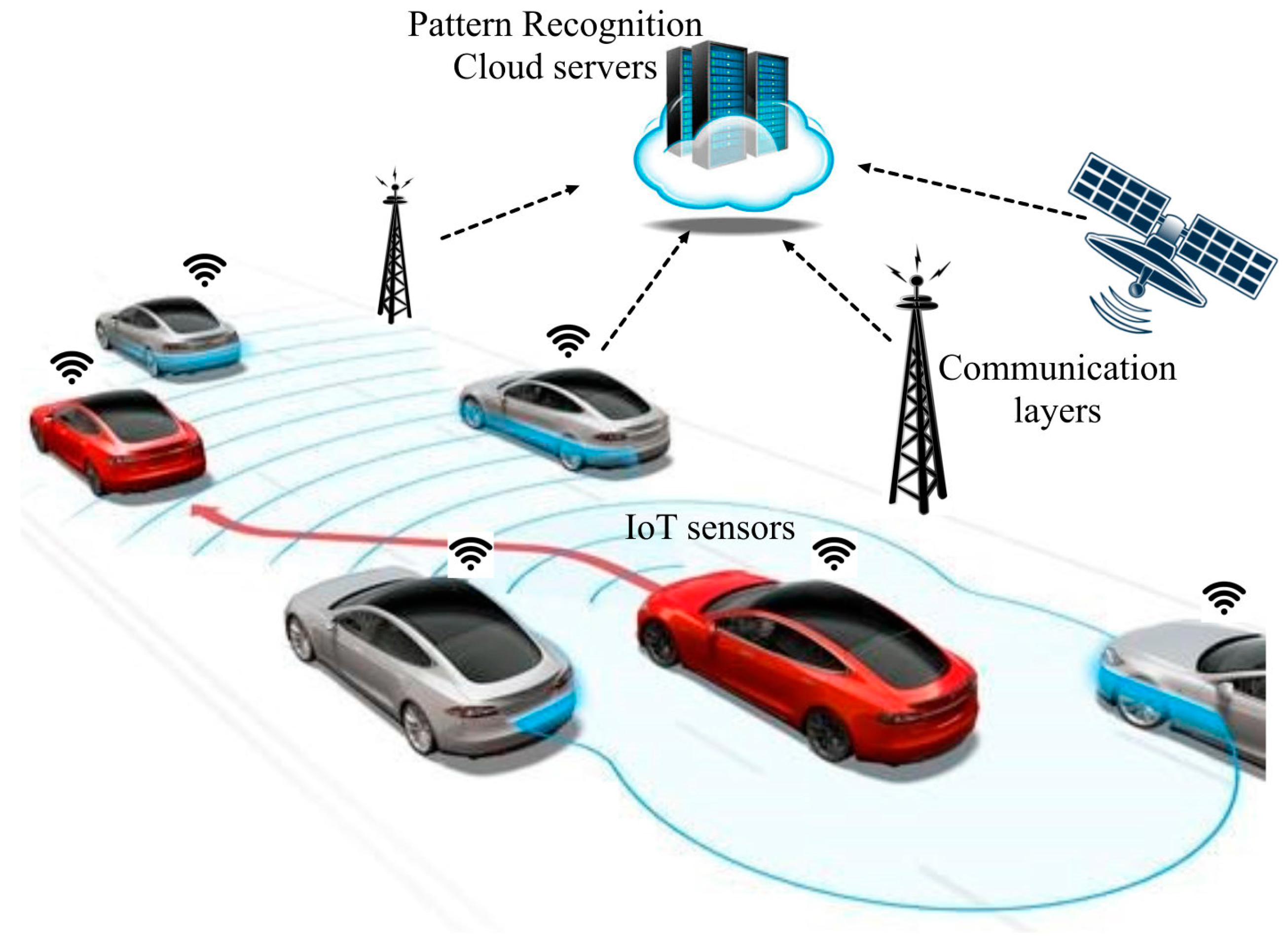 Sensors 17 02109 g001 Sensors 17 02109 g001