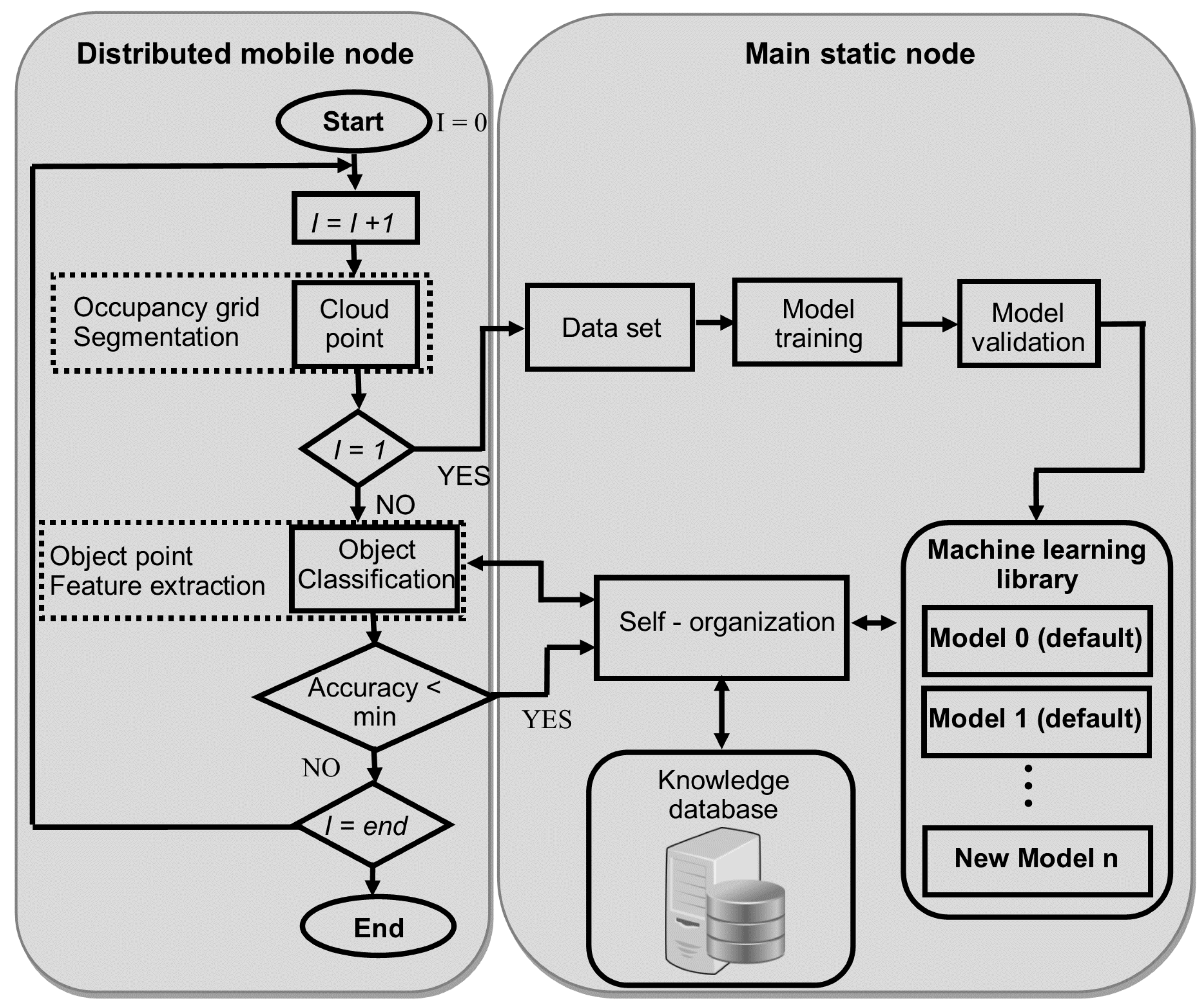 Sensors 17 02109 g004 Sensors 17 02109 g004