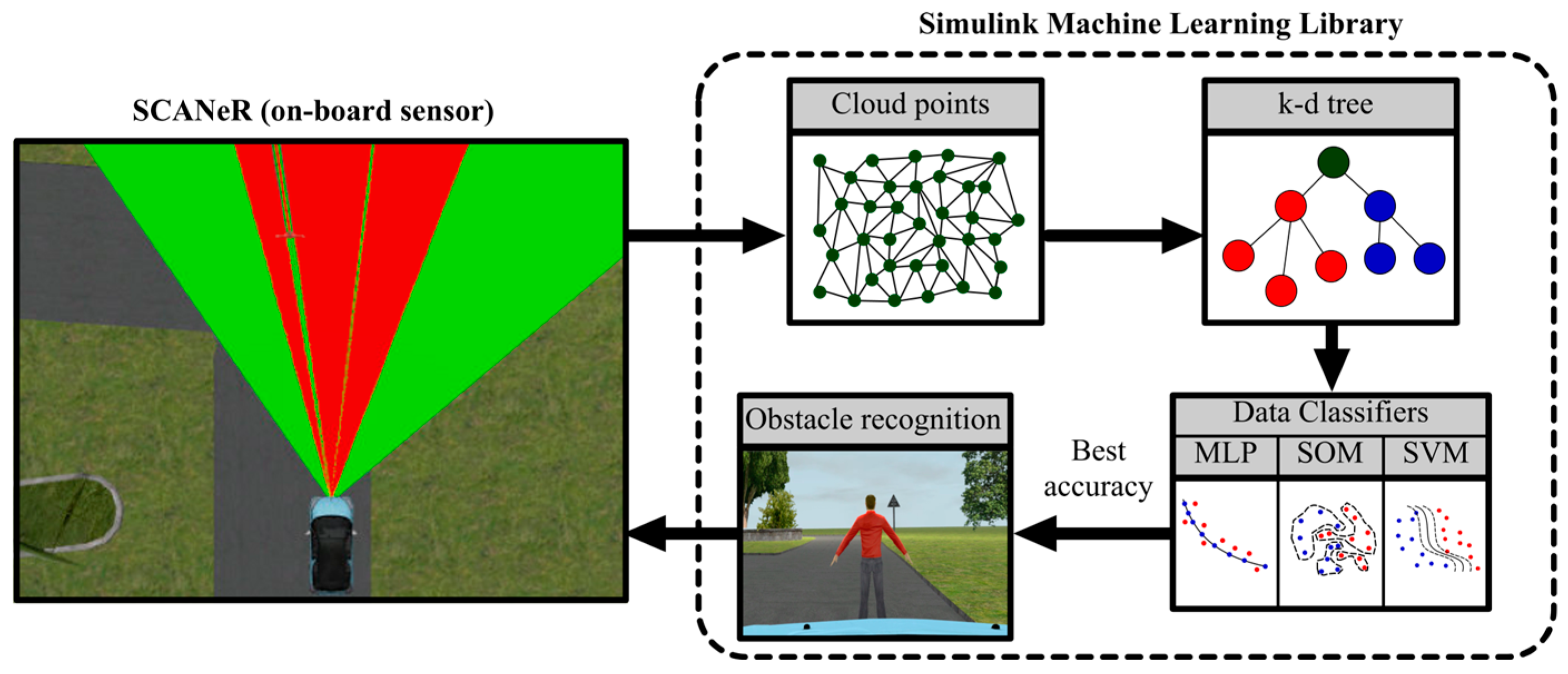 Sensors 17 02109 g006 Sensors 17 02109 g006