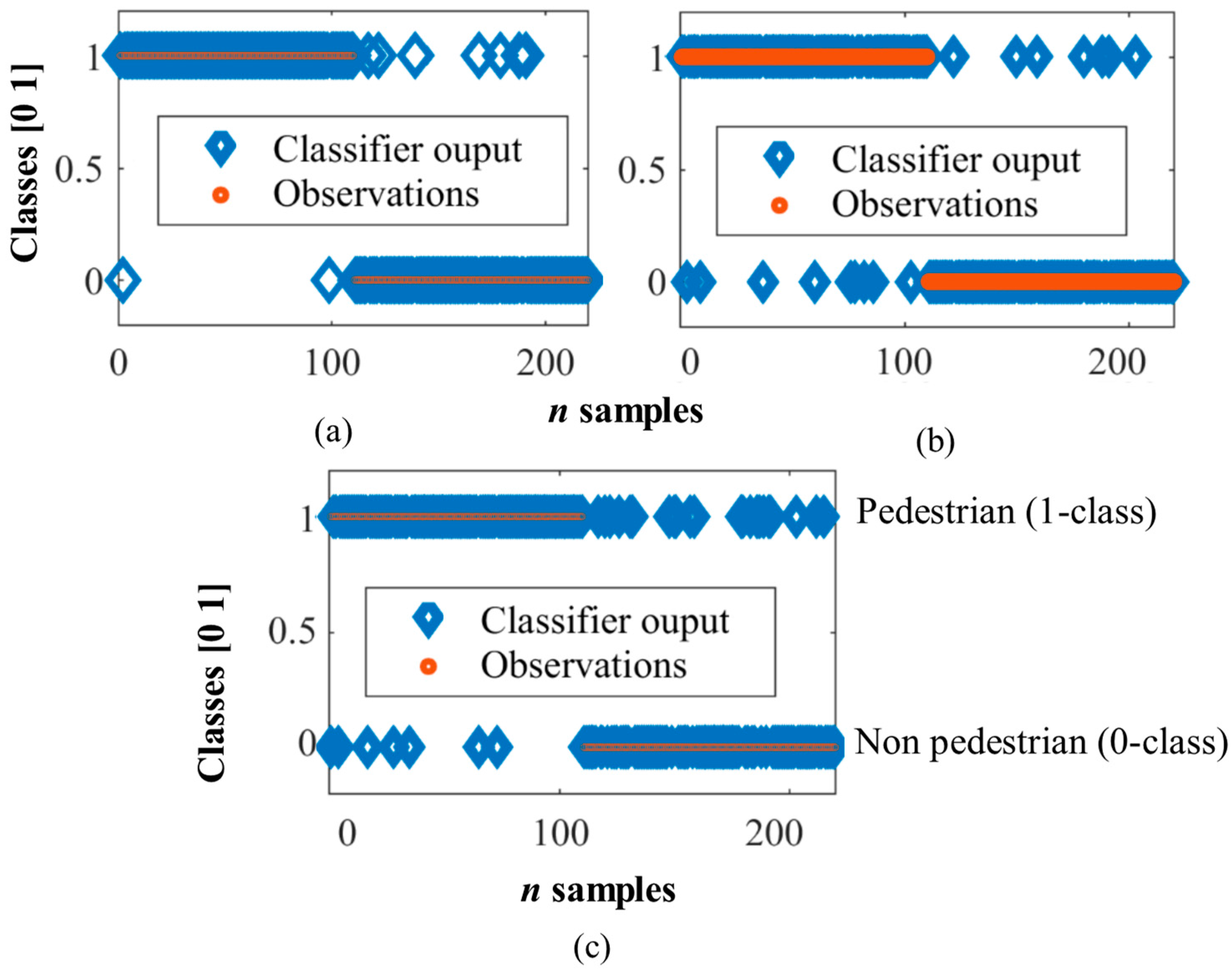Sensors 17 02109 g007 Sensors 17 02109 g007