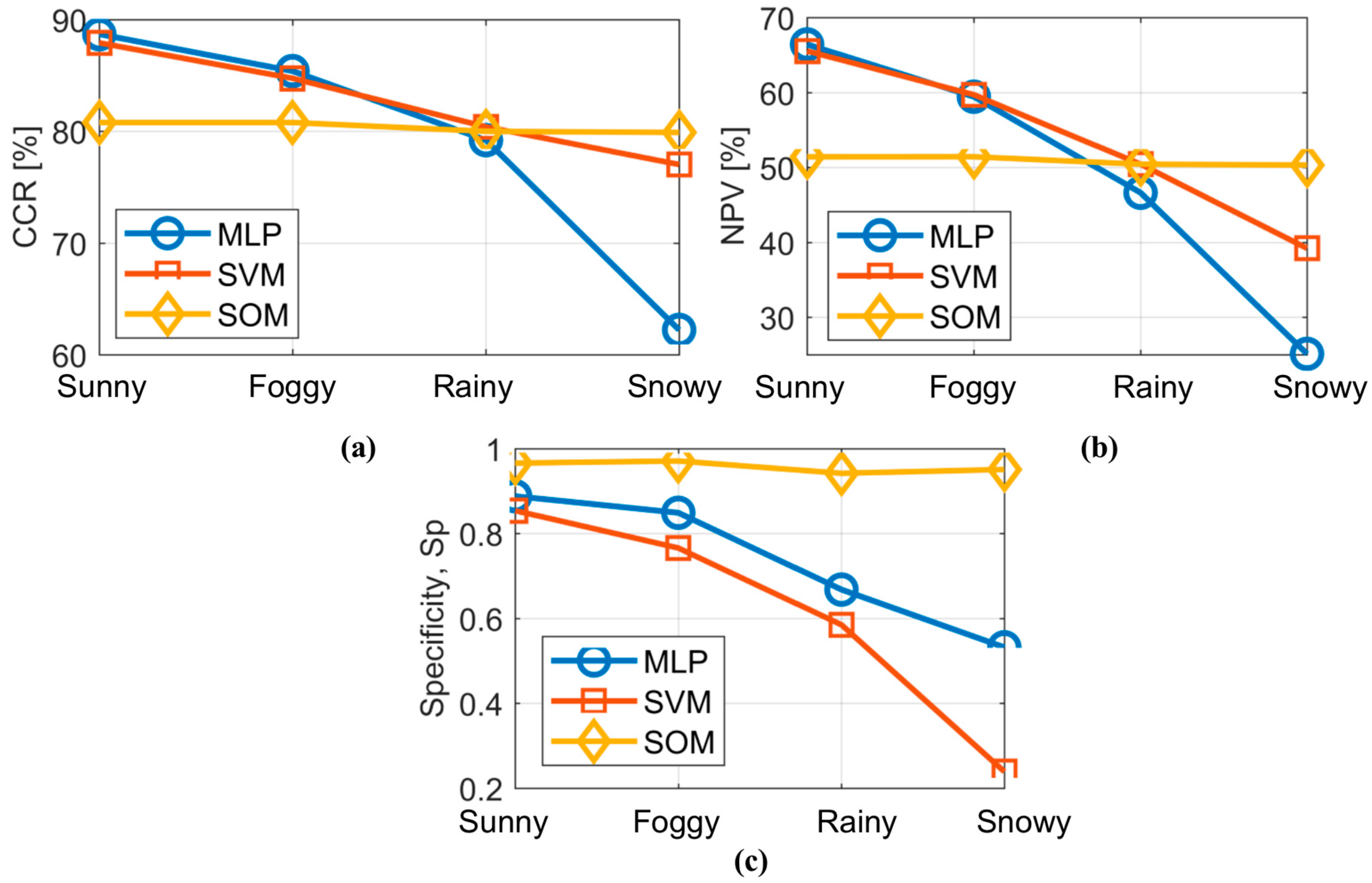 Sensors 17 02109 g008 Sensors 17 02109 g008