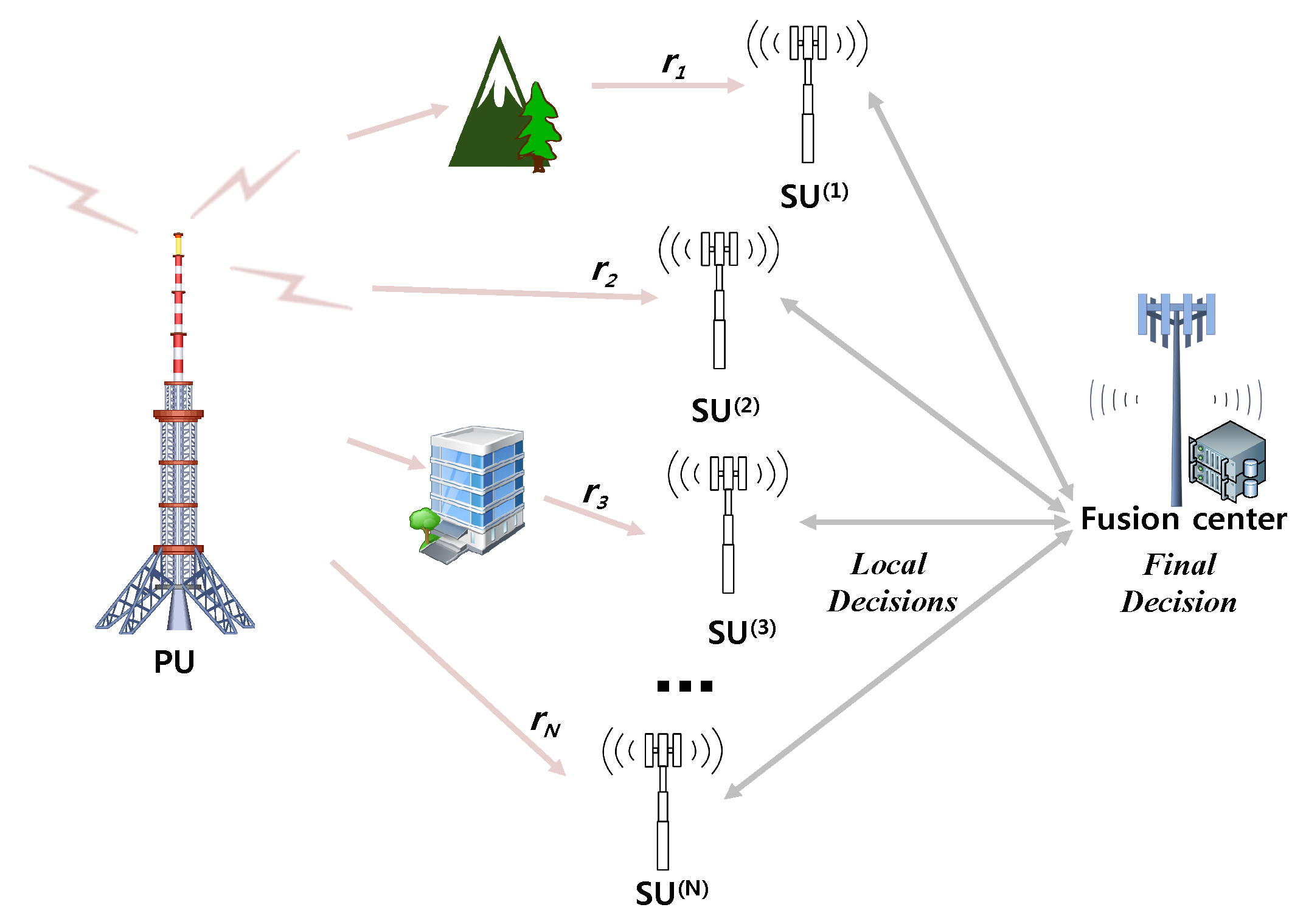 Sensors 17 02111 g001