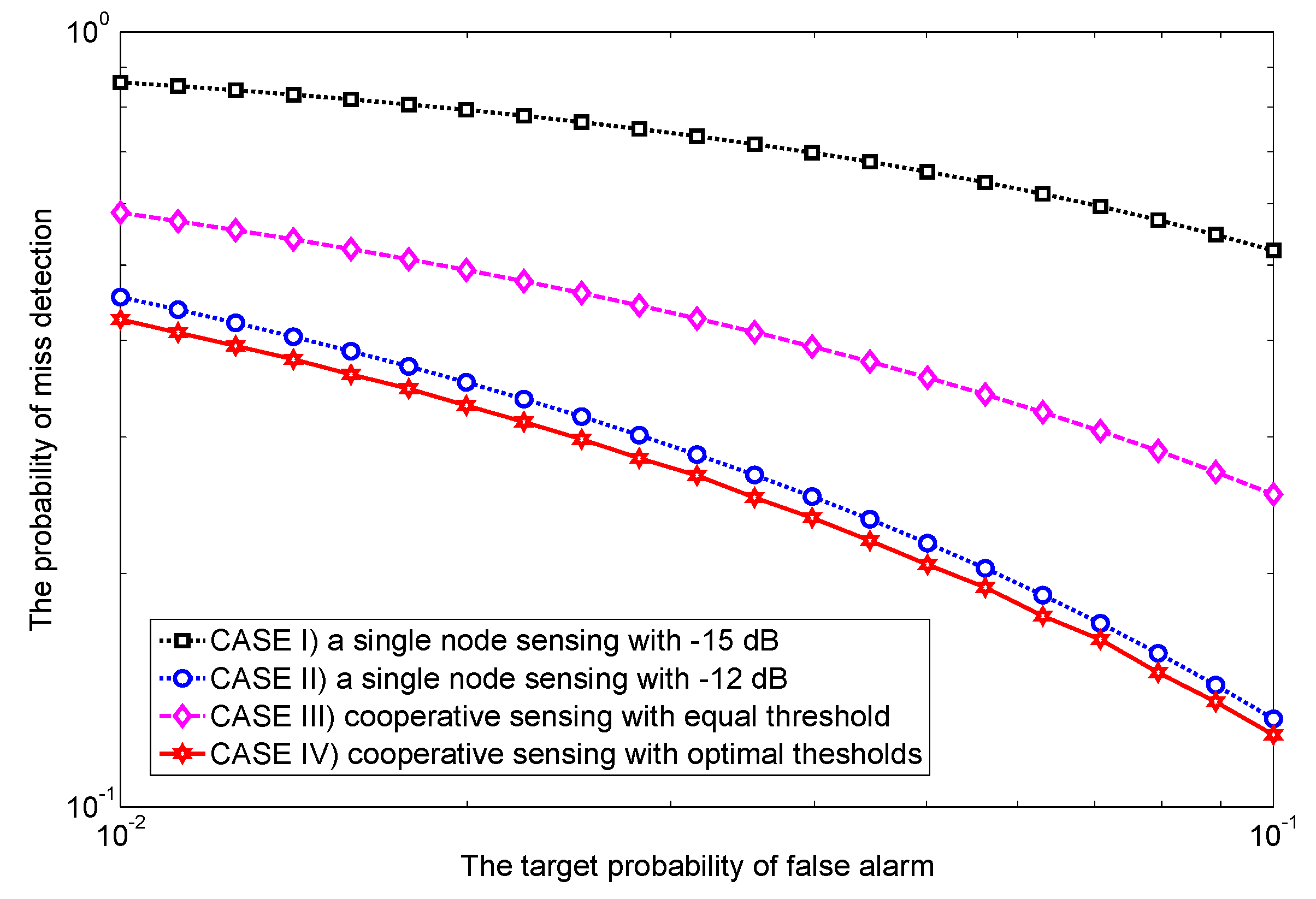 Sensors 17 02111 g002