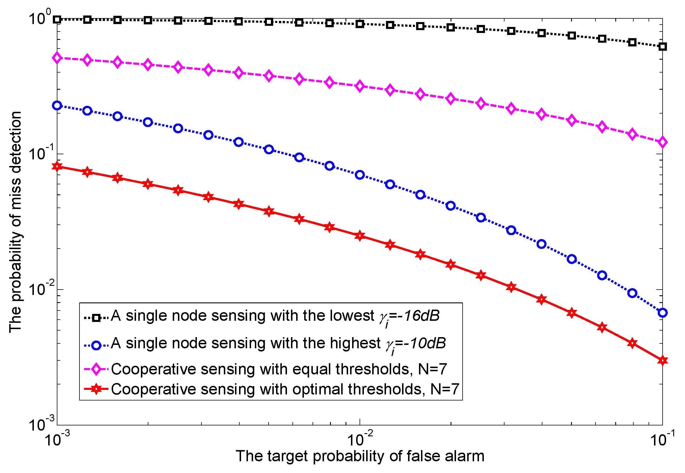 Sensors 17 02111 g006