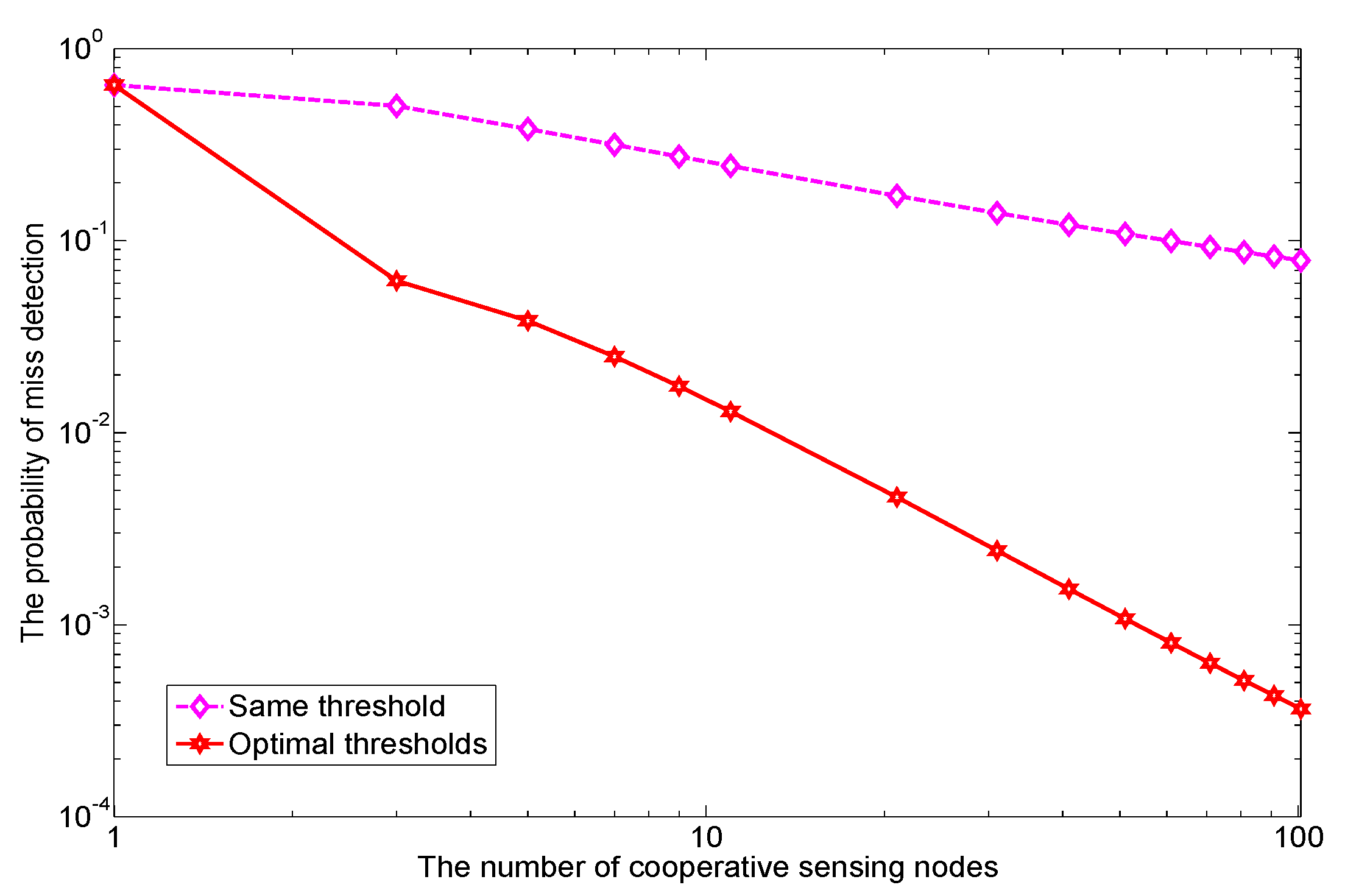 Sensors 17 02111 g007