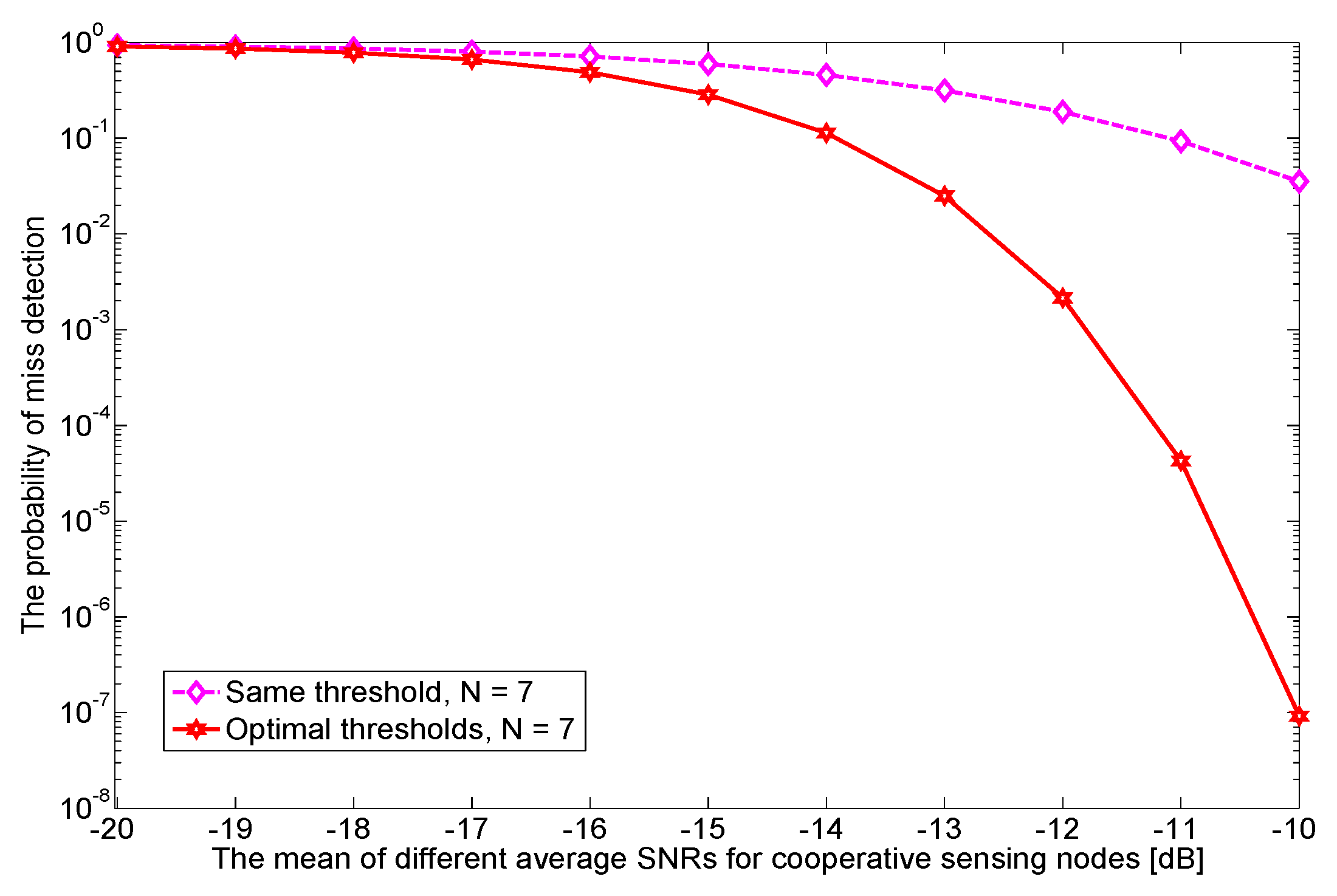 Sensors 17 02111 g008