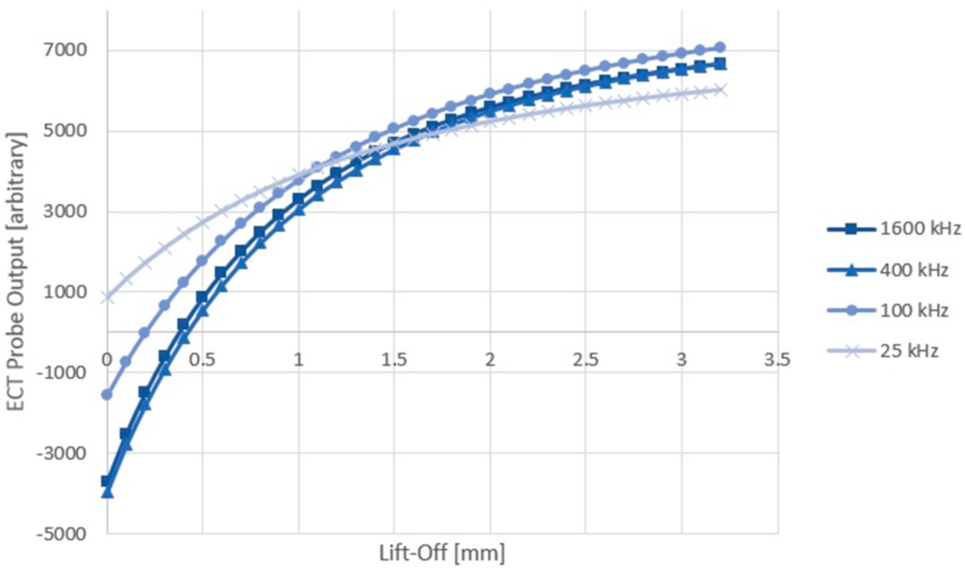Sensors 17 02114 g002