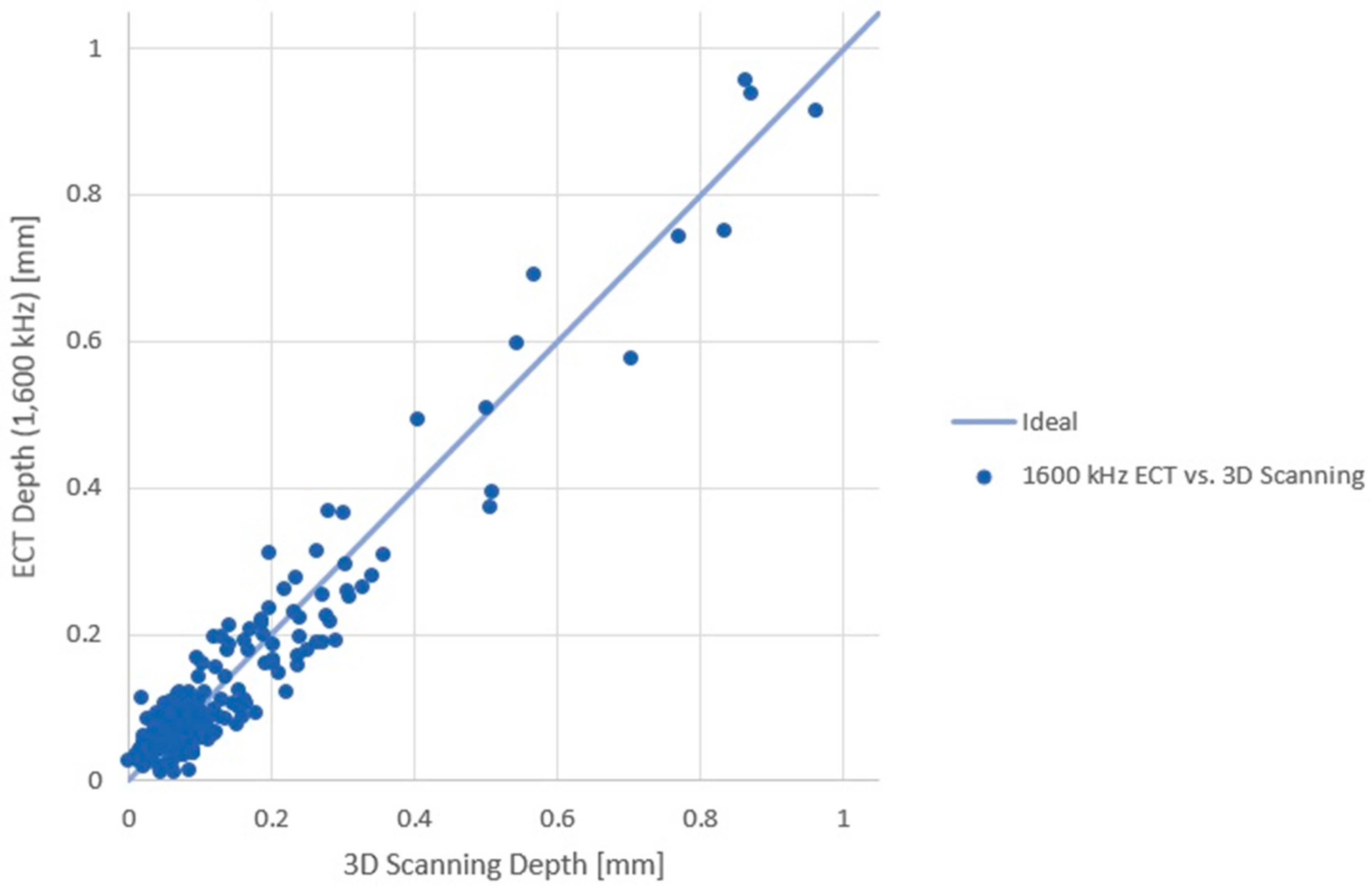 Sensors 17 02114 g006
