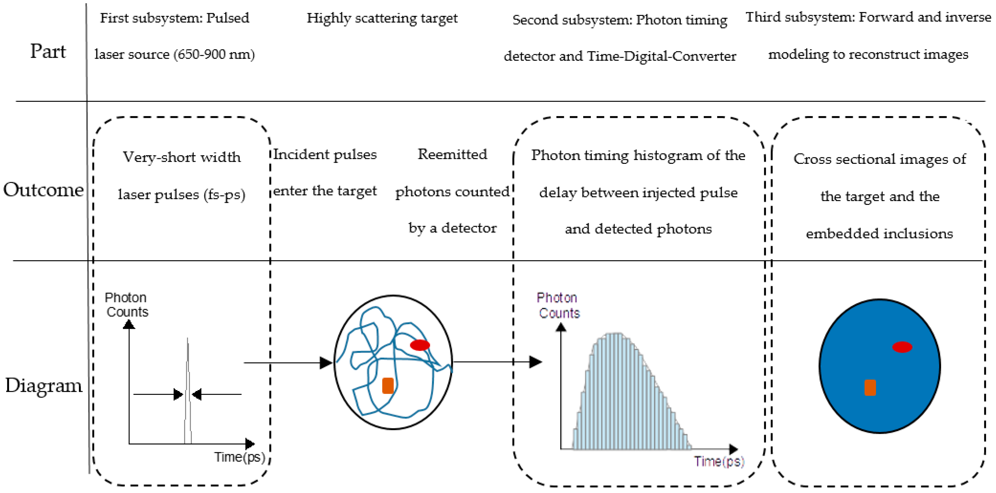 Sensors 17 02115 g001