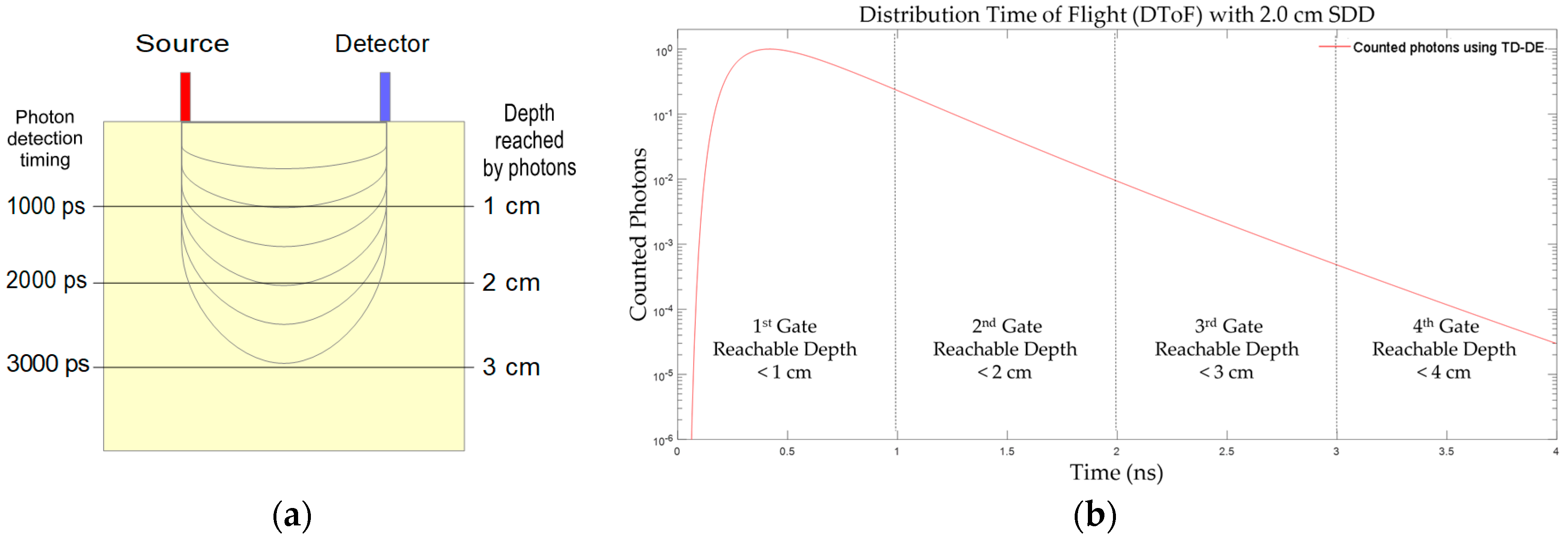 Sensors 17 02115 g002