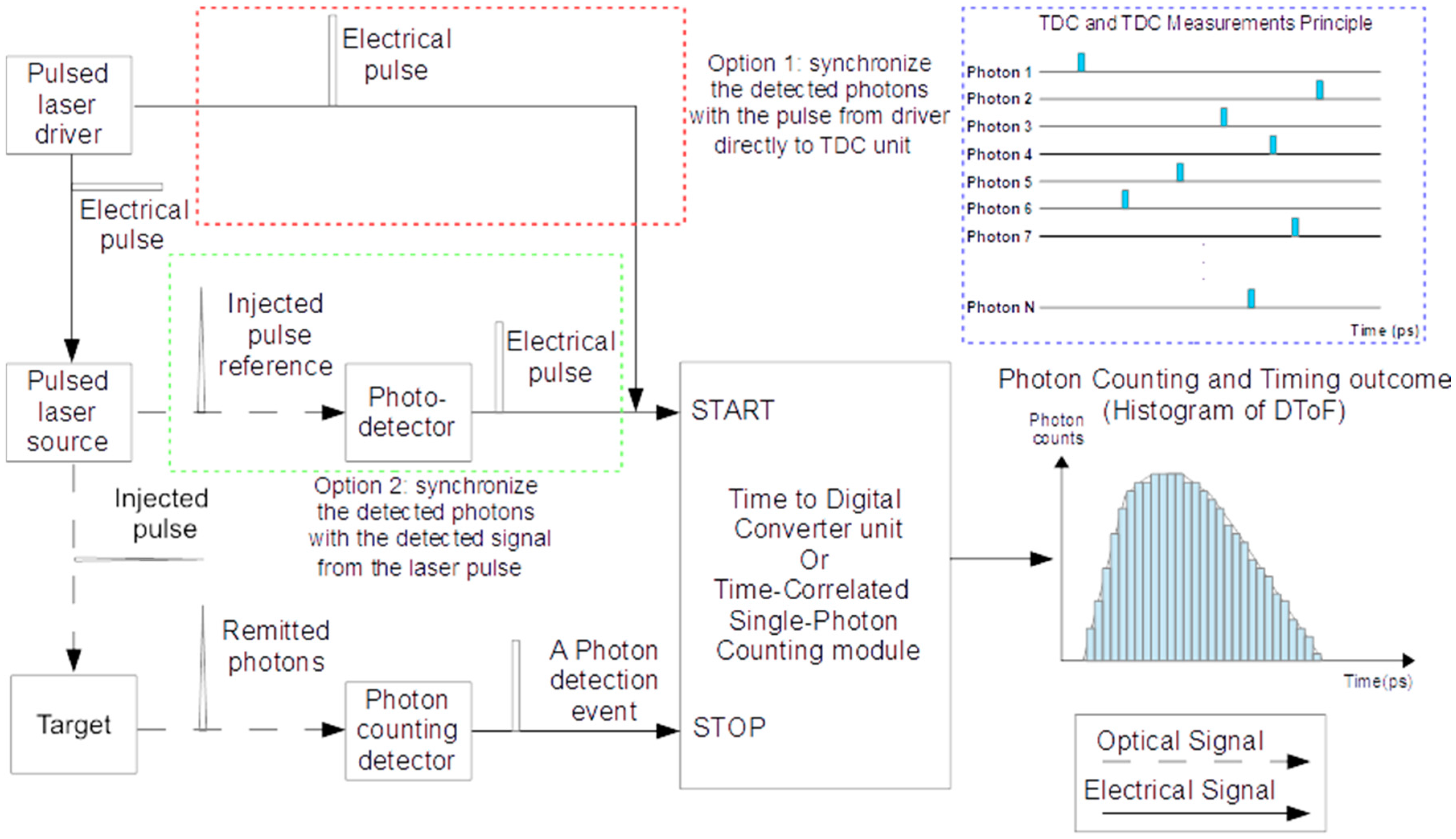 Sensors 17 02115 g003