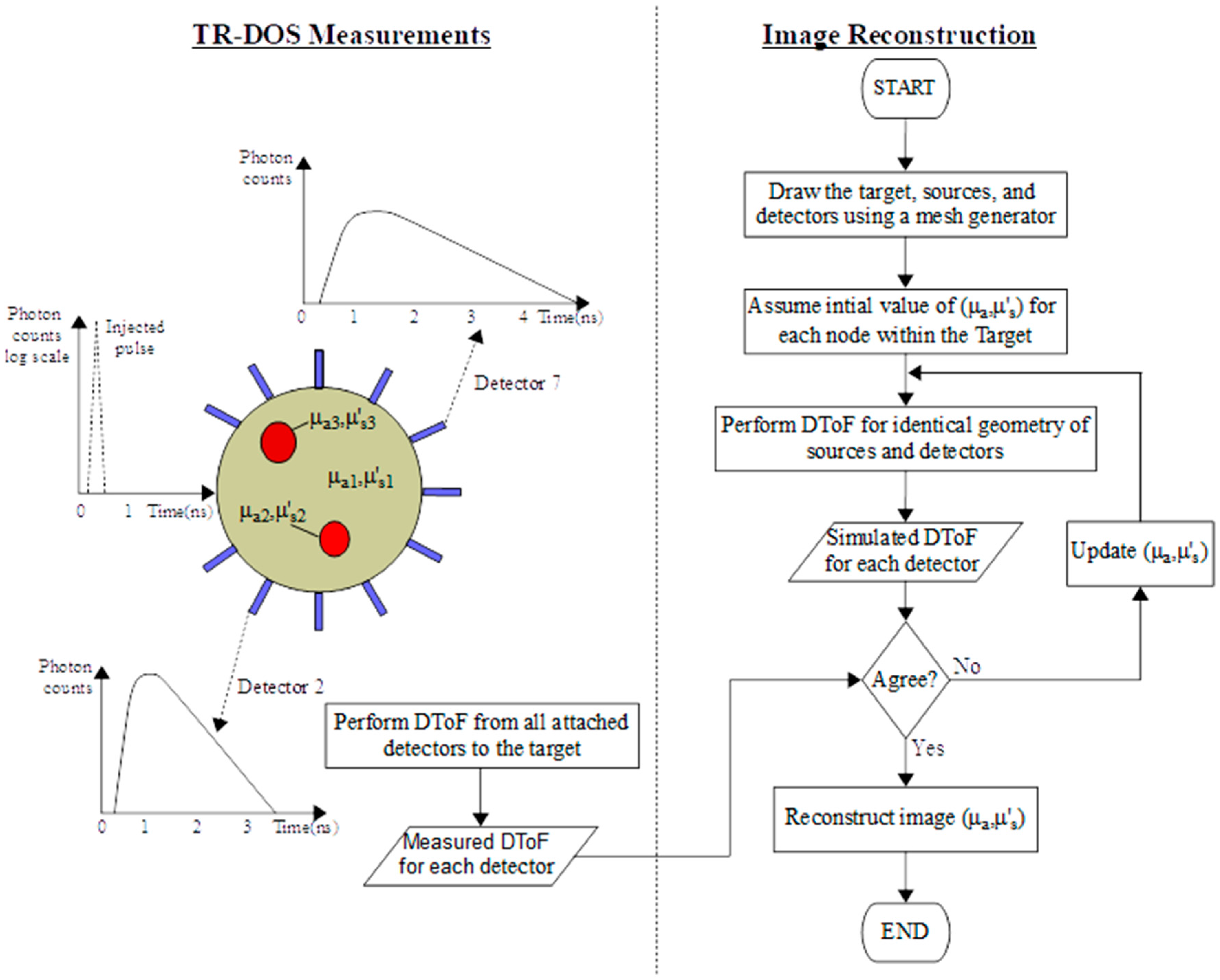 Sensors 17 02115 g005
