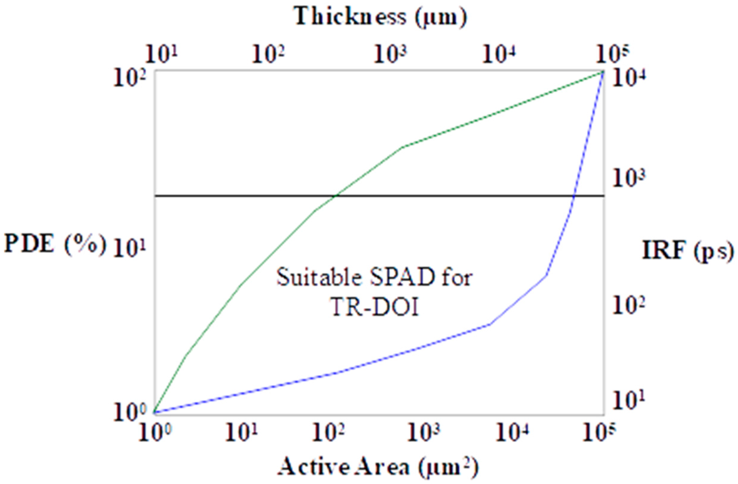 Sensors 17 02115 g007