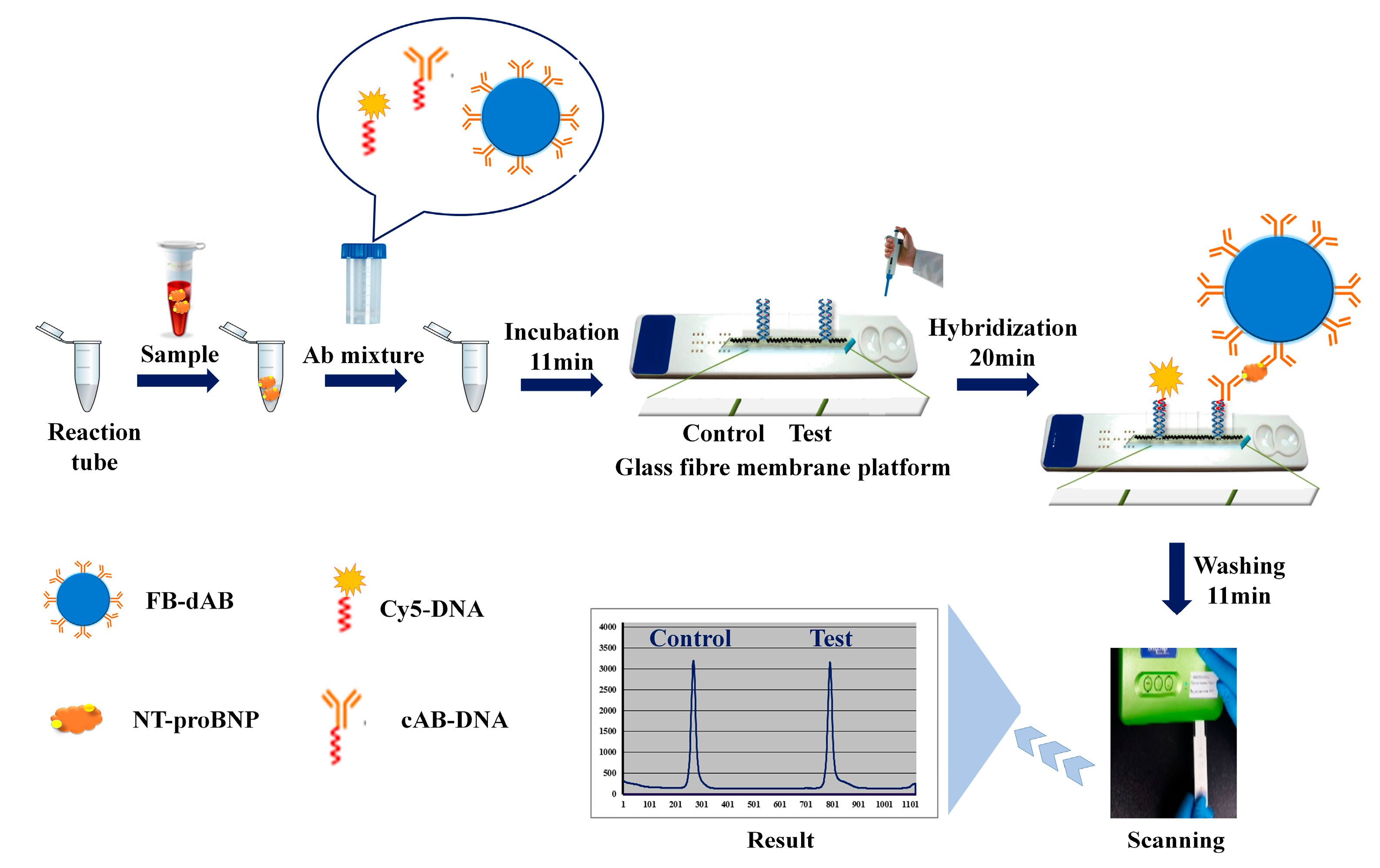 Sensors 17 02116 sch001