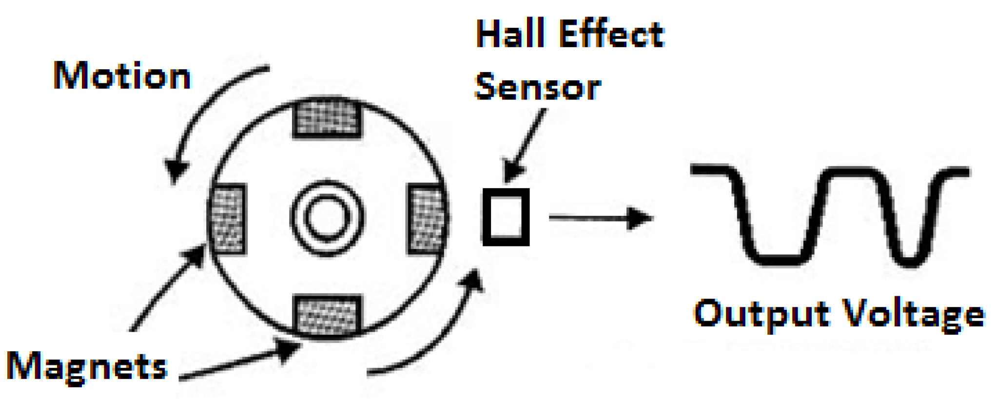 Sensors 17 02119 g003