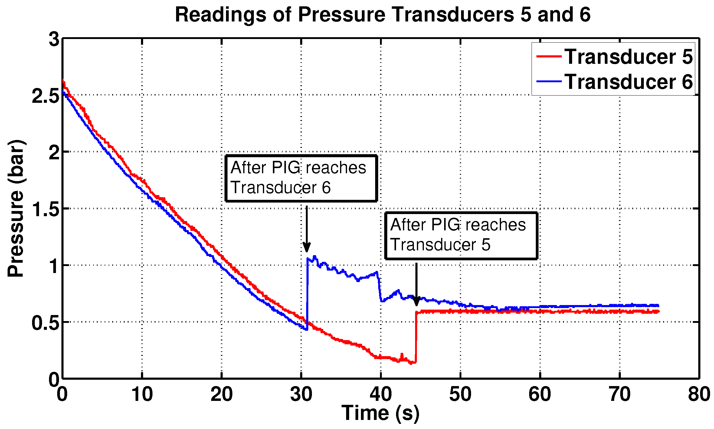 Sensors 17 02119 g013