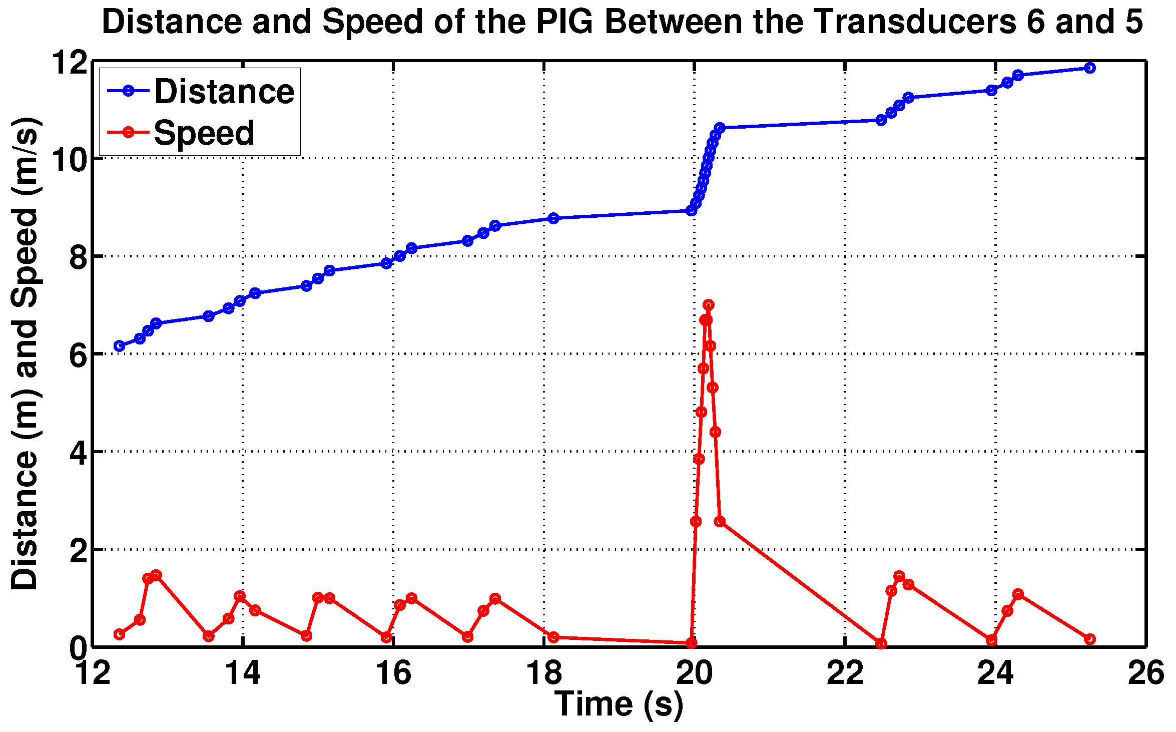 Sensors 17 02119 g014